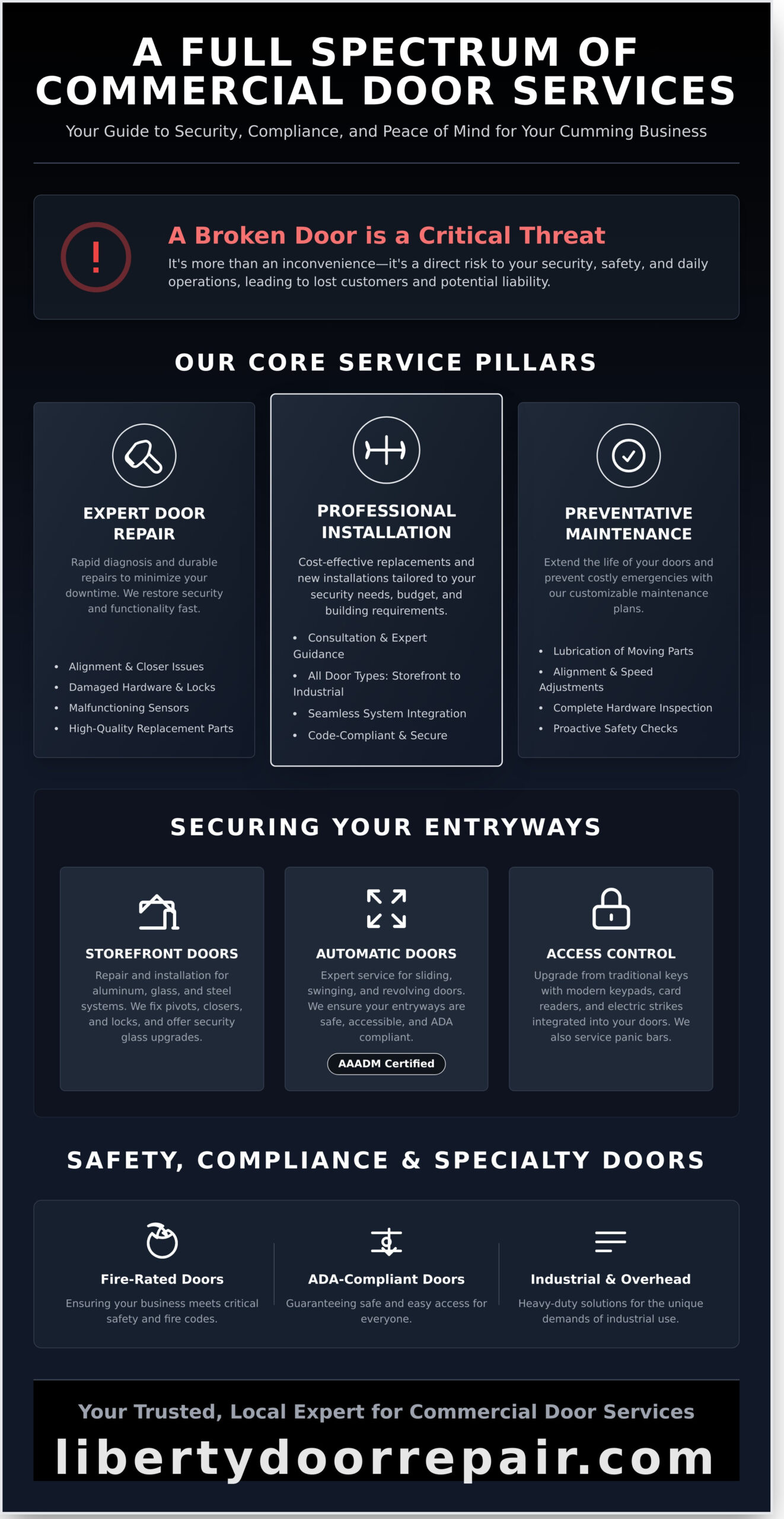 Comprehensive Commercial Door Services for Cumming, GA Businesses - Infographic