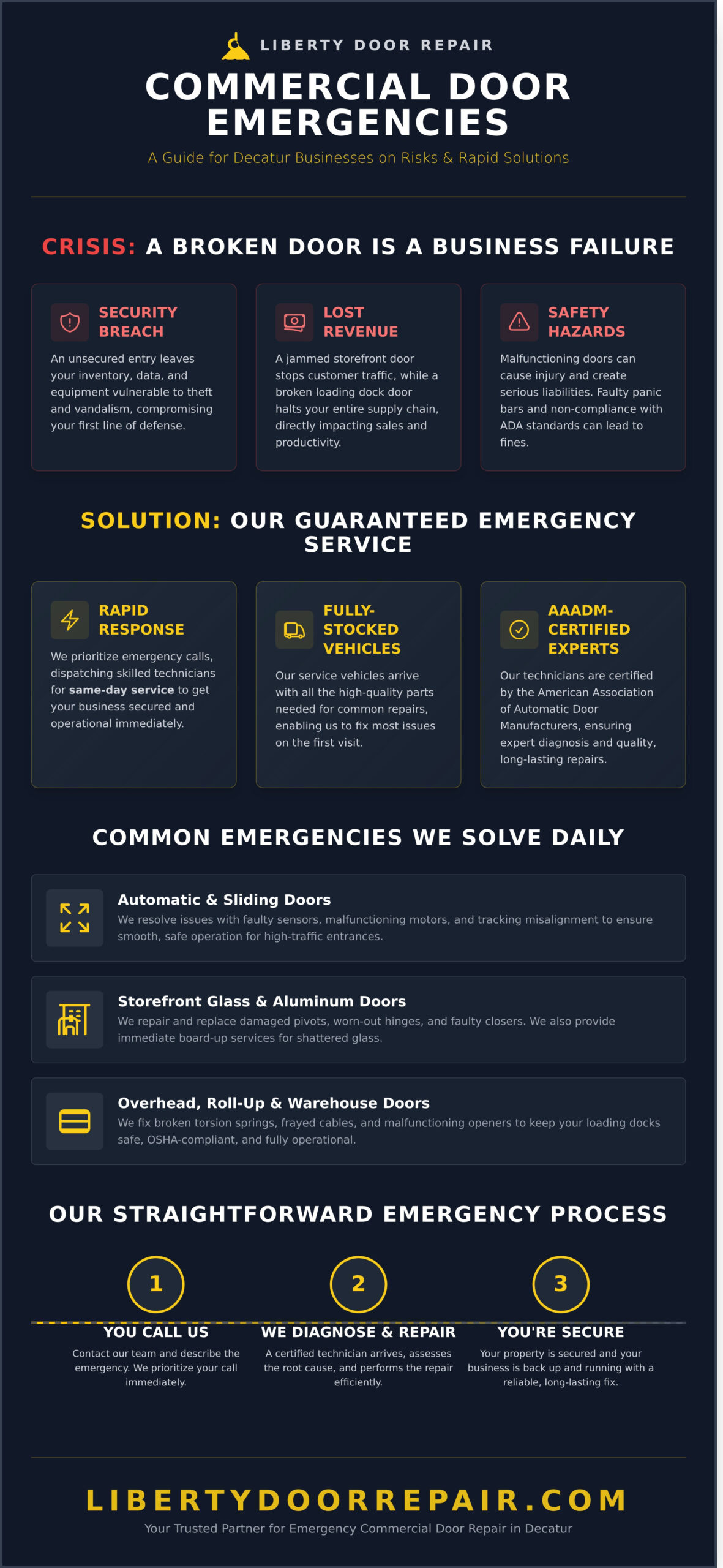 Emergency Commercial Door Repair in Decatur: Fast, Expert Service - Infographic