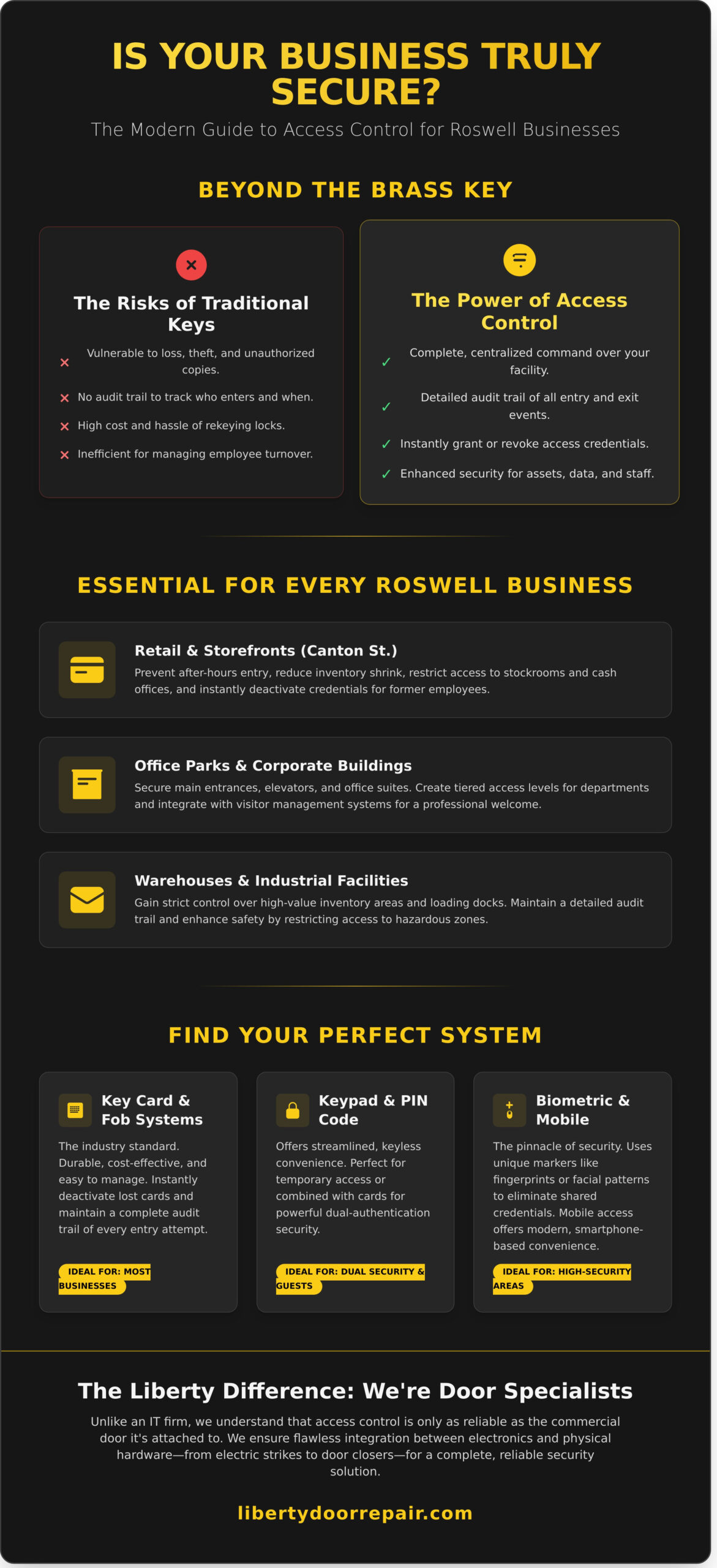 Access control system guide for Roswell businesses comparing traditional keys to key cards, keypads, and biometric security.