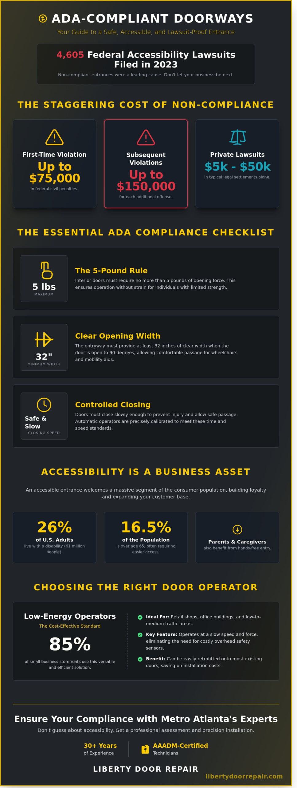 ADA-Compliant Door Openers: The Complete Guide to Commercial Accessibility in 2026