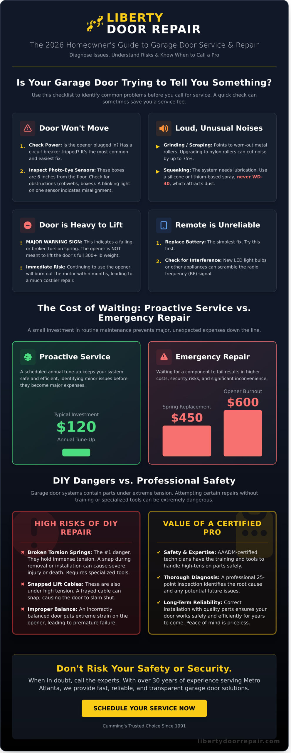 2026 guide infographic for garage door service in Cumming, GA, covering common repairs, costs, and safety tips.