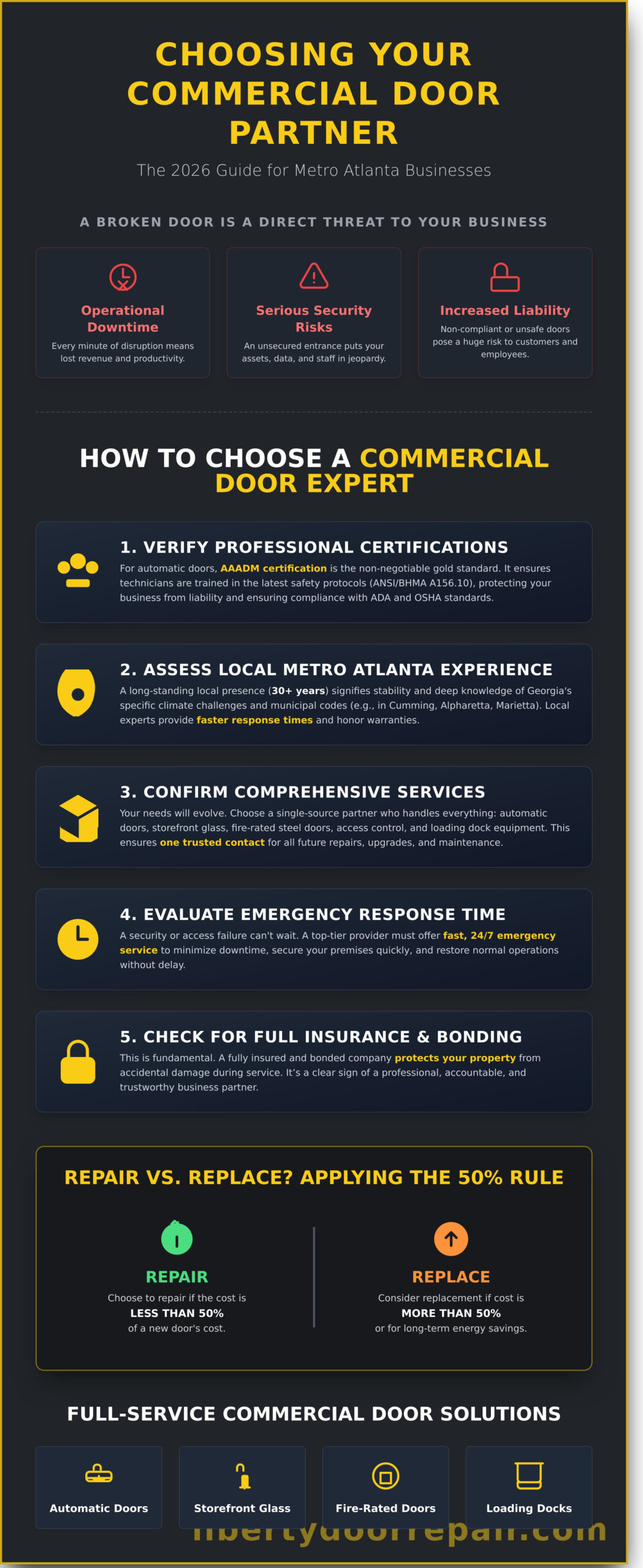2026 guide for choosing a Metro Atlanta commercial door partner, covering certifications, services, and repair vs replace rules.