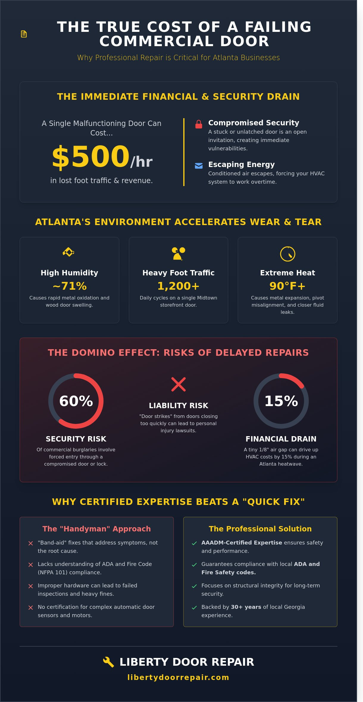 Commercial Door Repair Atlanta: The Expert Guide to Business Security & Accessibility