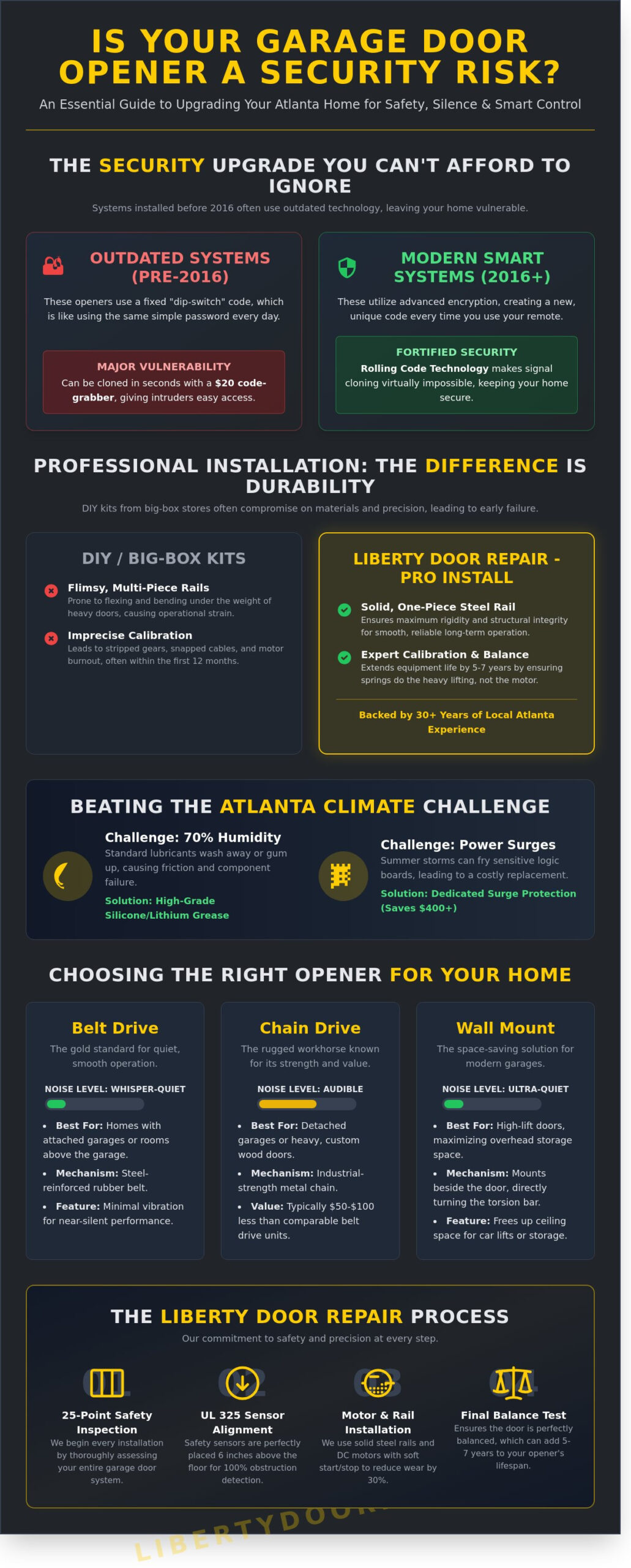 Garage Door Opener Installation Atlanta: Secure & Smart Solutions (2026)