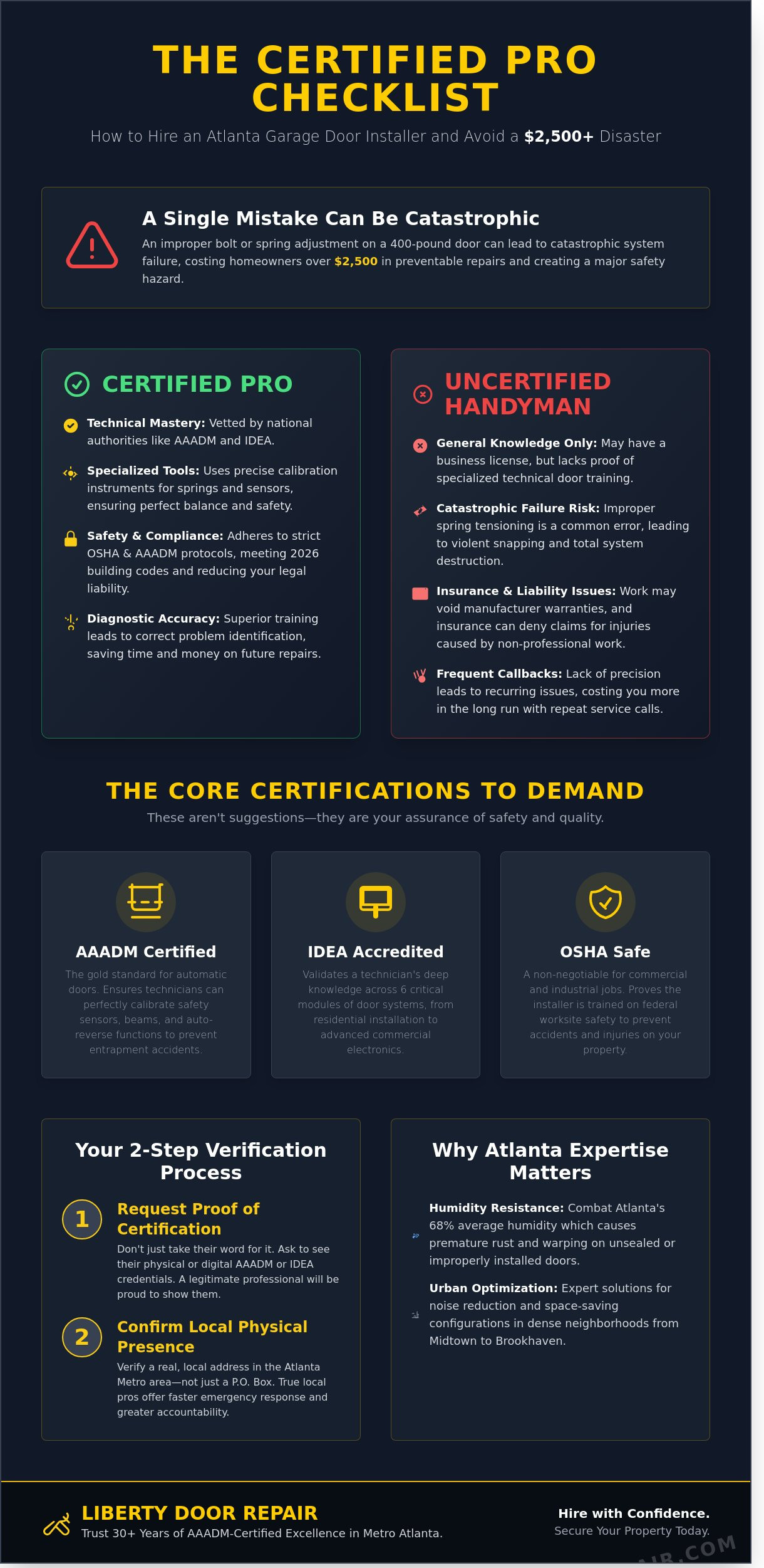 Certified Garage Door Installers in Atlanta: Why Professional Validation Matters in 2026