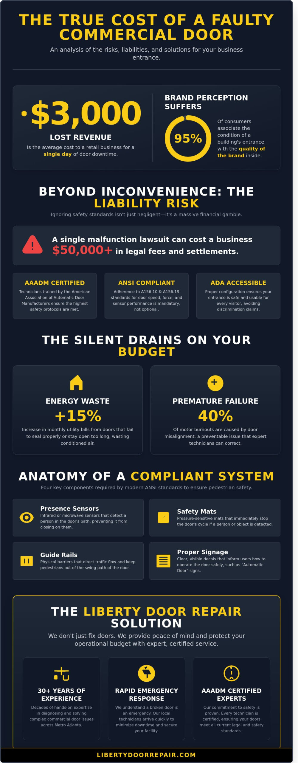 Professional Automatic Door Services: Repair, Installation & Maintenance