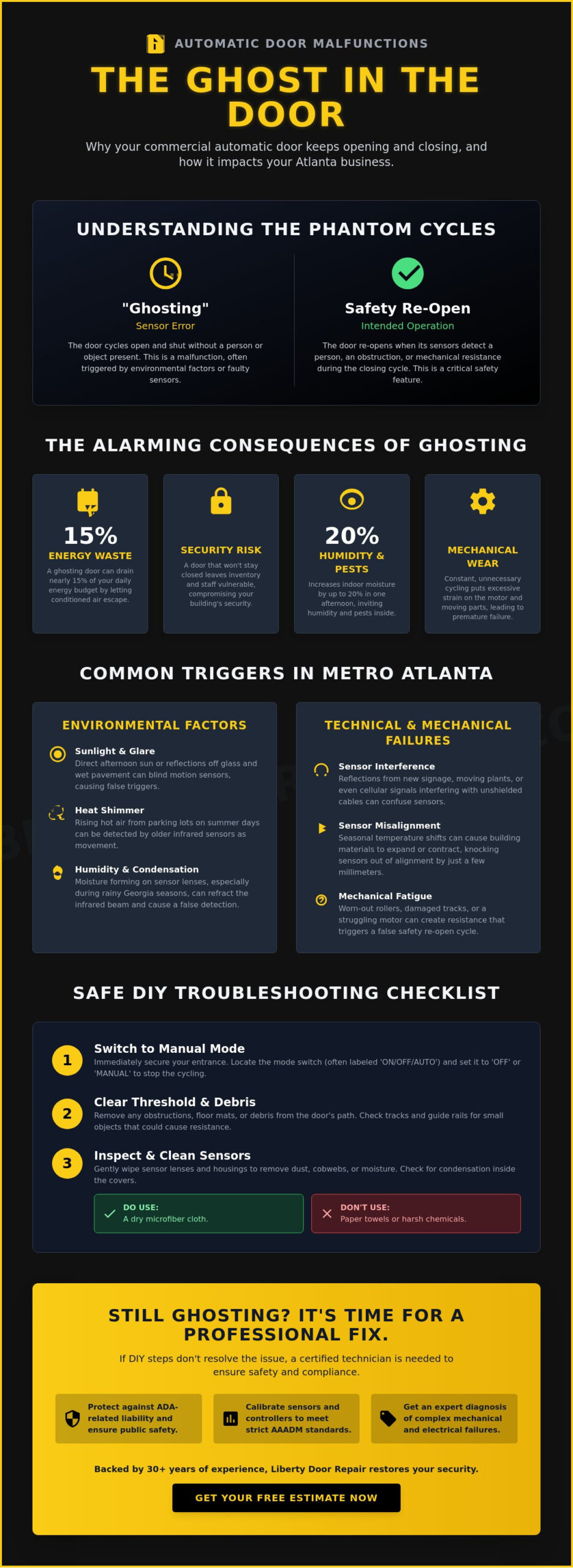 Automatic Door Keeps Opening and Closing? Fixes for Atlanta Businesses in 2026