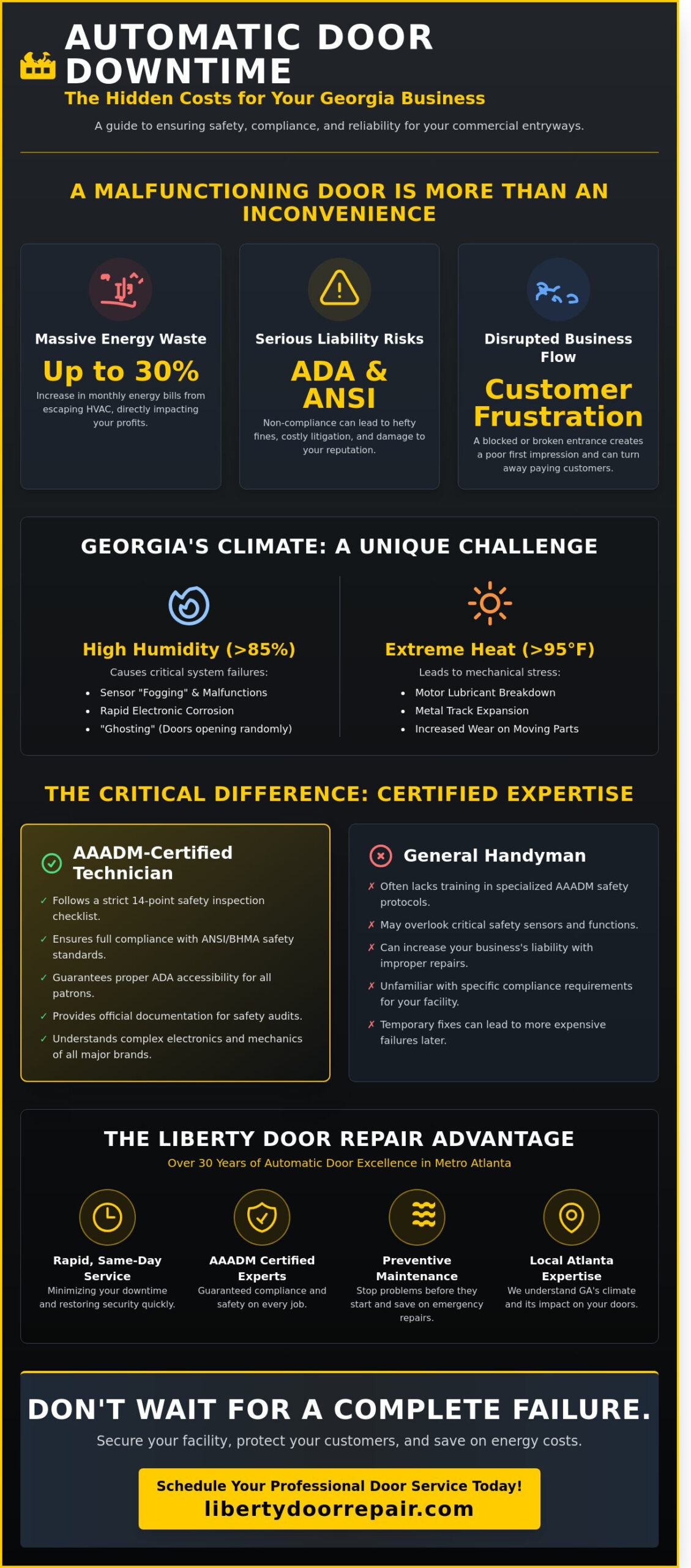 Automatic Sliding Door Service in GA: Metro Atlanta’s Trusted Experts