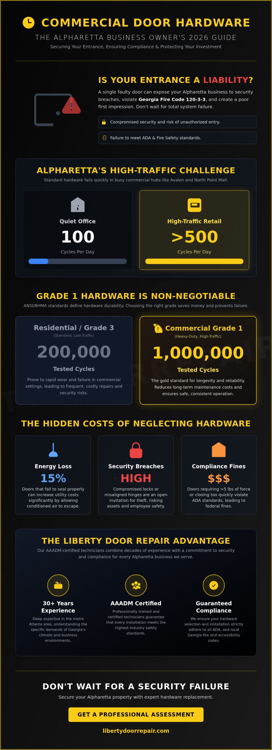 Commercial Door Hardware Replacement in Alpharetta: A 2026 Guide to Business Security