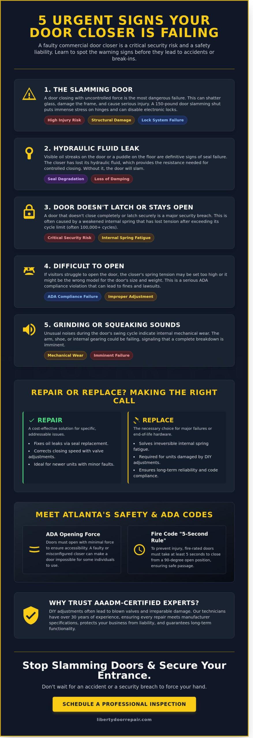 Expert Commercial Door Closer Repair in Atlanta: Fix Slamming & Leaking Doors