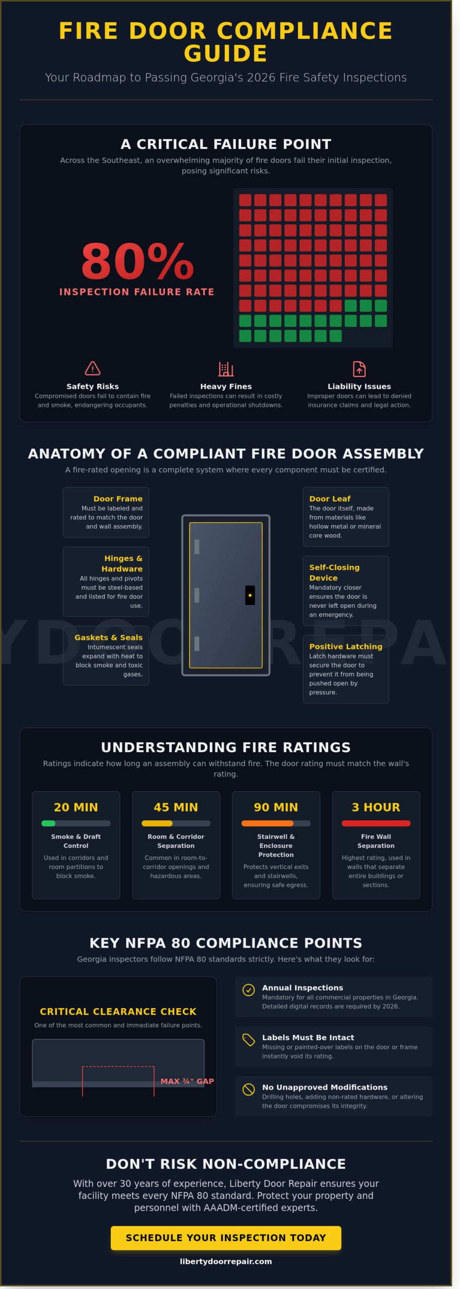 Fire Rated Door Installation in Georgia: The 2026 Compliance Guide