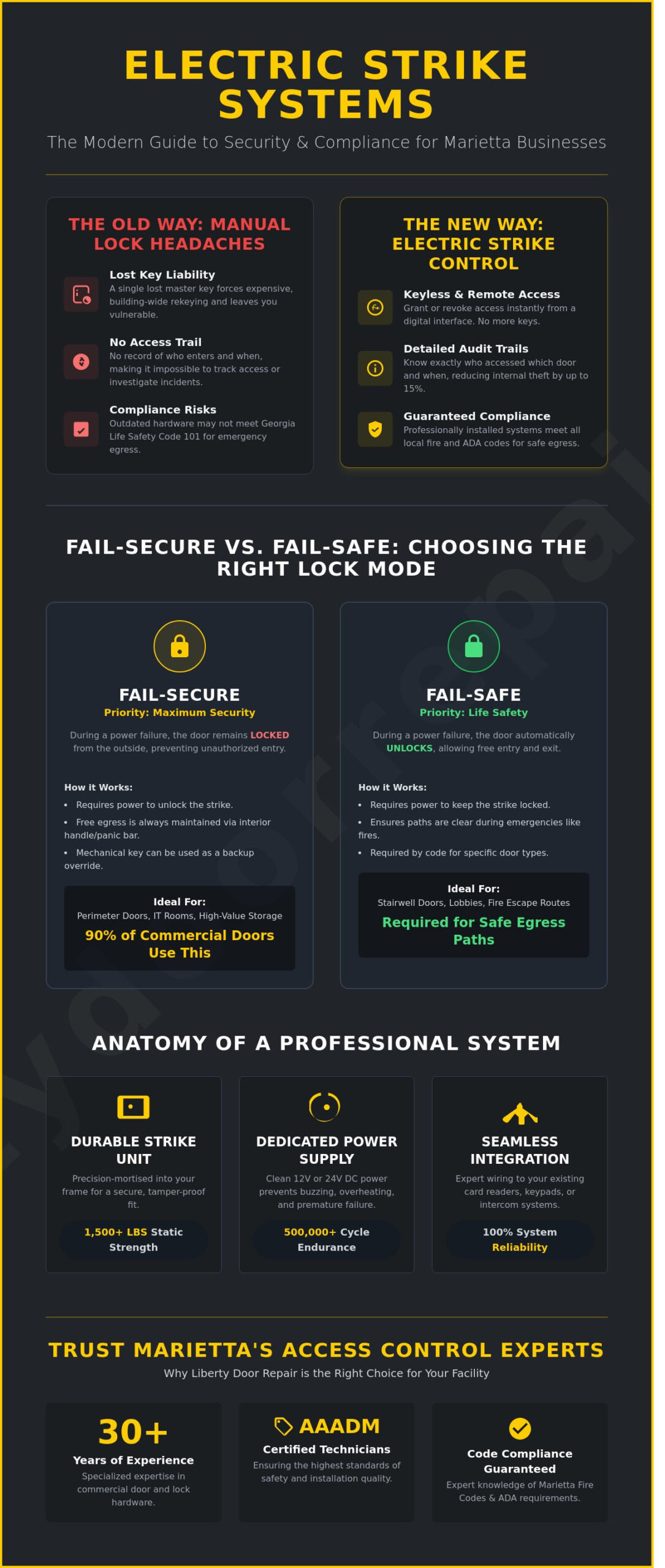 Professional Electric Strike Installation in Marietta, GA: Secure Access Solutions