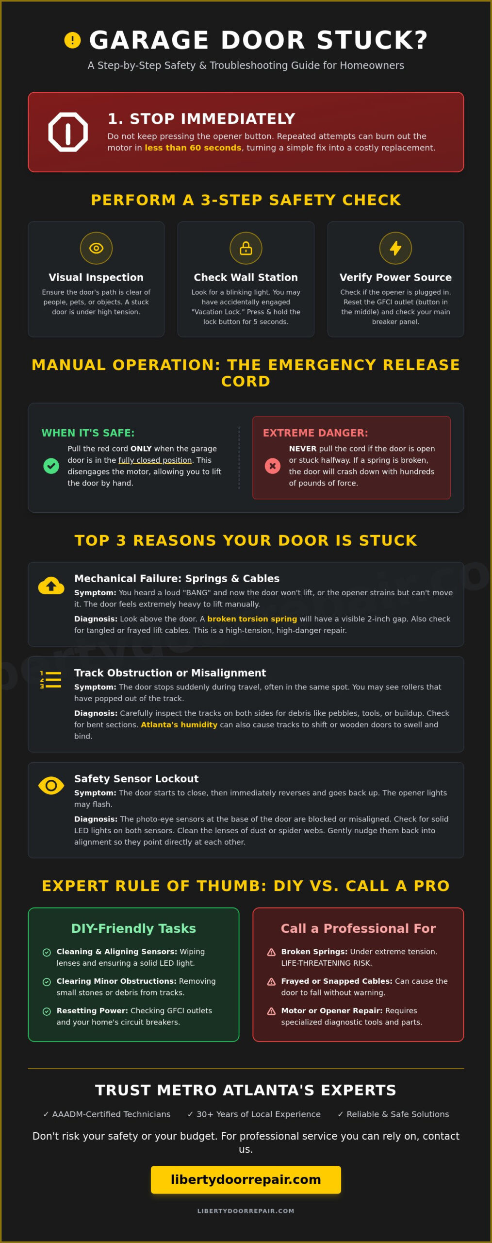 What to Do When Your Garage Door Is Stuck: A Metro Atlanta Troubleshooting Guide