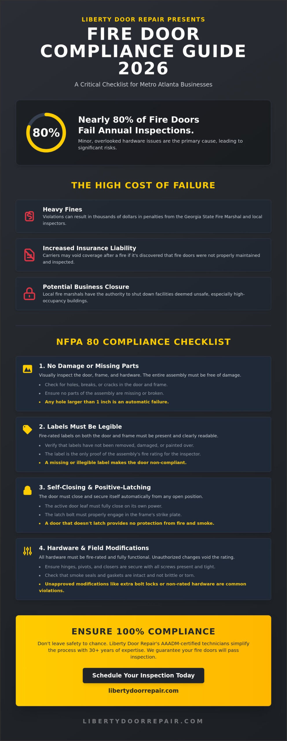 Fire Door Compliance Checklist for Business: Metro Atlanta 2026 Guide