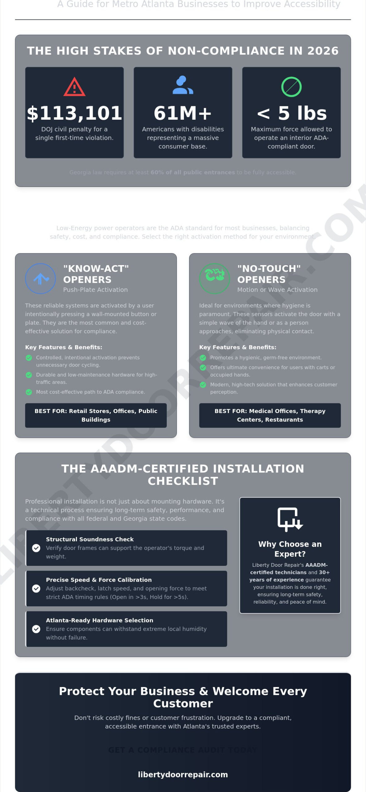 How to Improve Business Accessibility with ADA Openers in Atlanta: A 2026 Guide