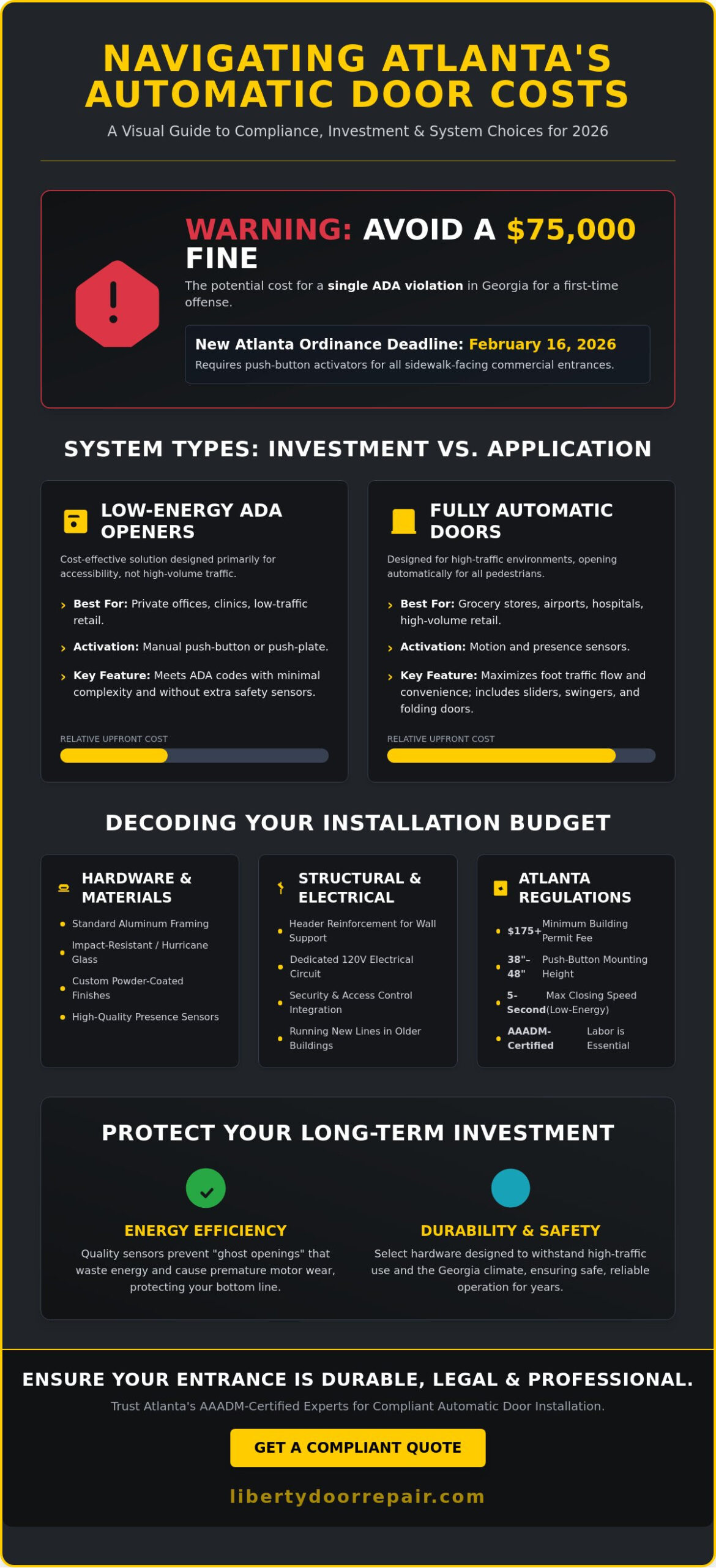 2026 Guide: Automatic Door Installation Cost in Atlanta, GA
