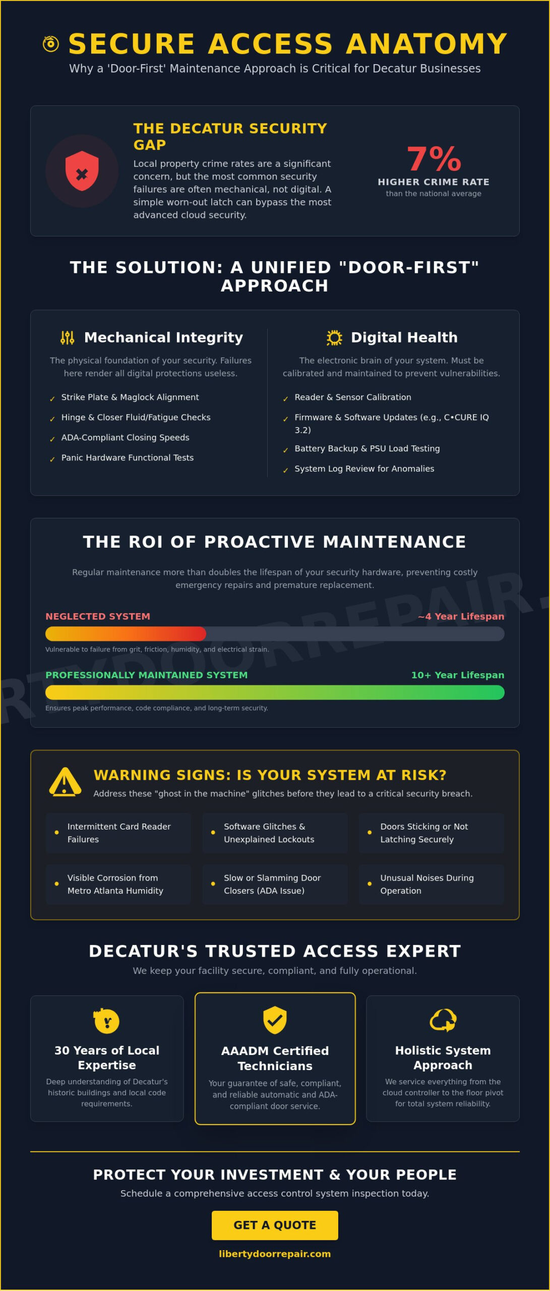 Access Control System Maintenance in Decatur, GA: The 2026 Business Owner’s Guide