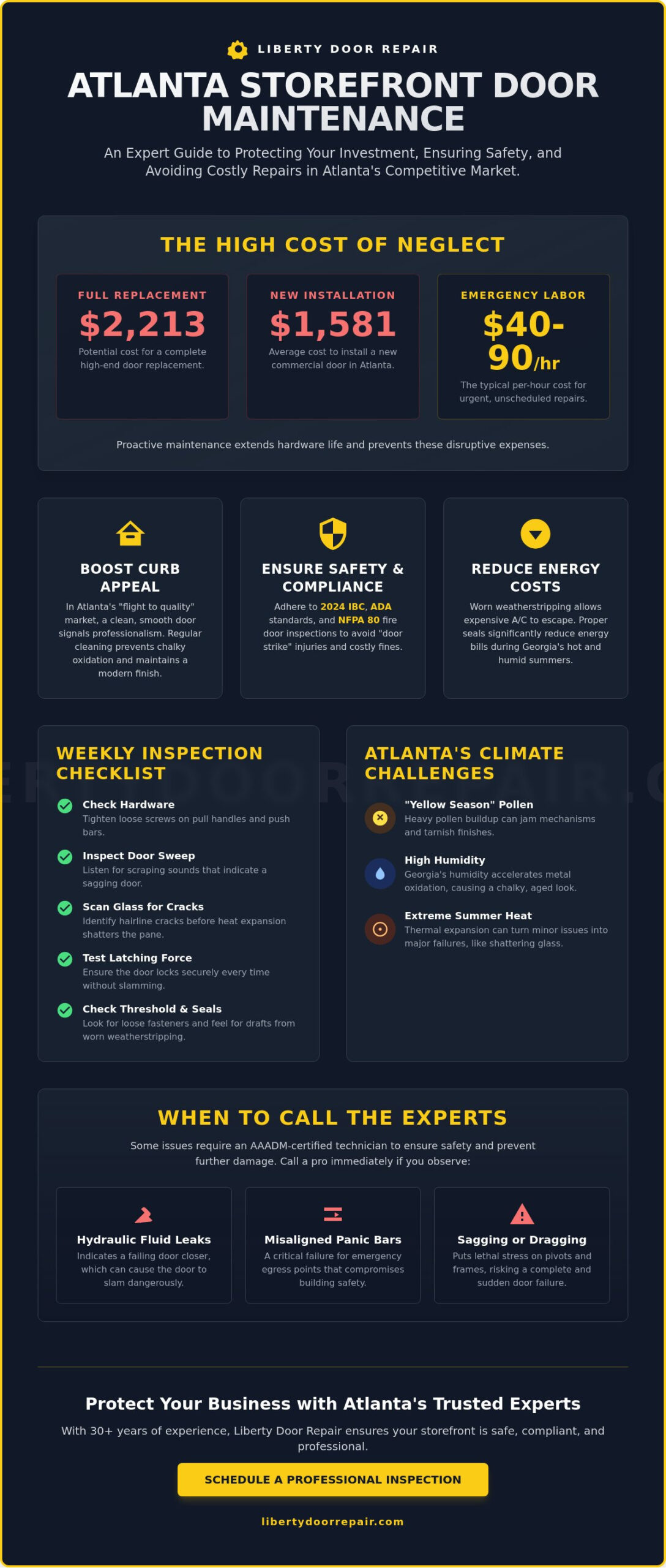 Aluminum Storefront Door Maintenance: The 2026 Atlanta Business Owner’s Guide