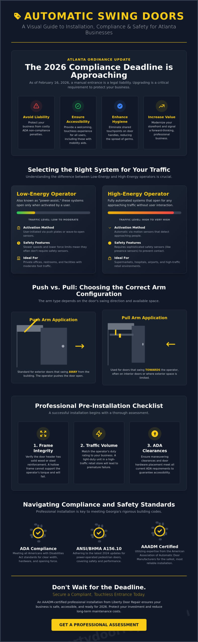 Automatic Swing Door Operator Installation: The 2026 Professional Guide