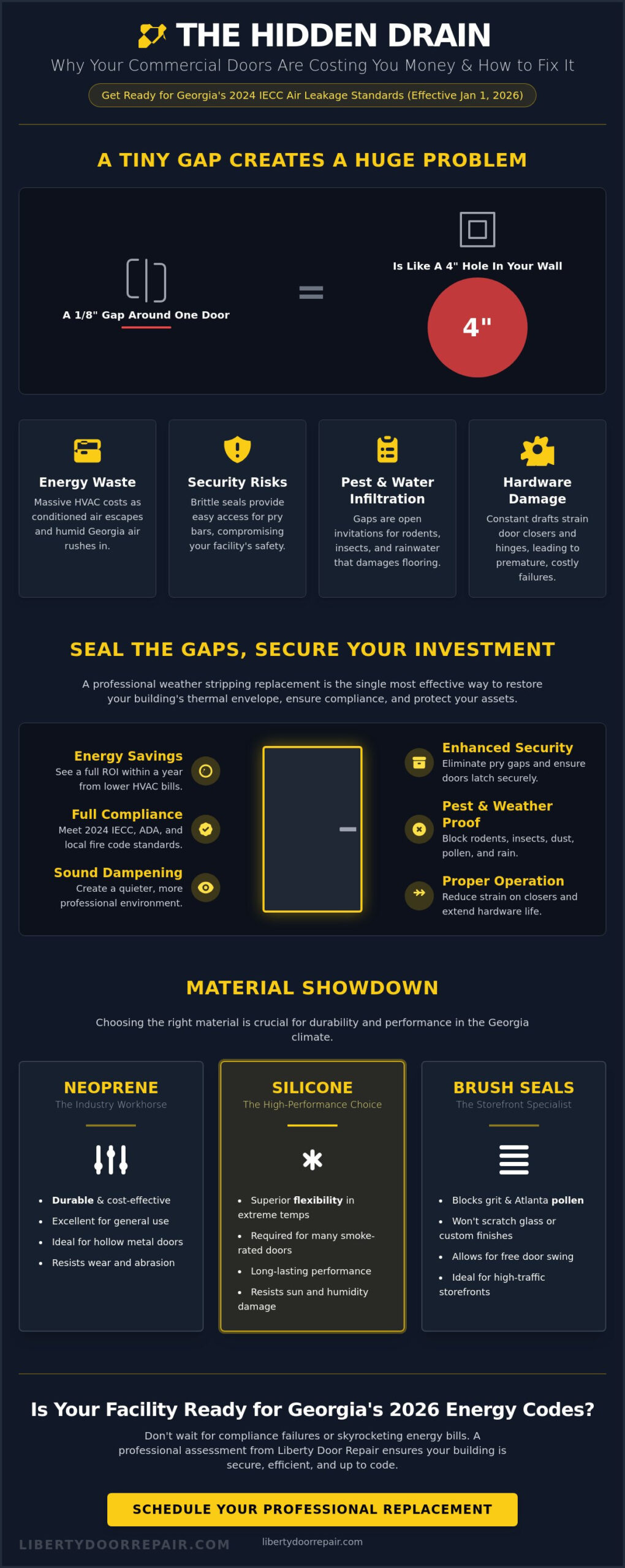 Commercial Door Weather Stripping Replacement: A 2026 Business Owner’s Guide