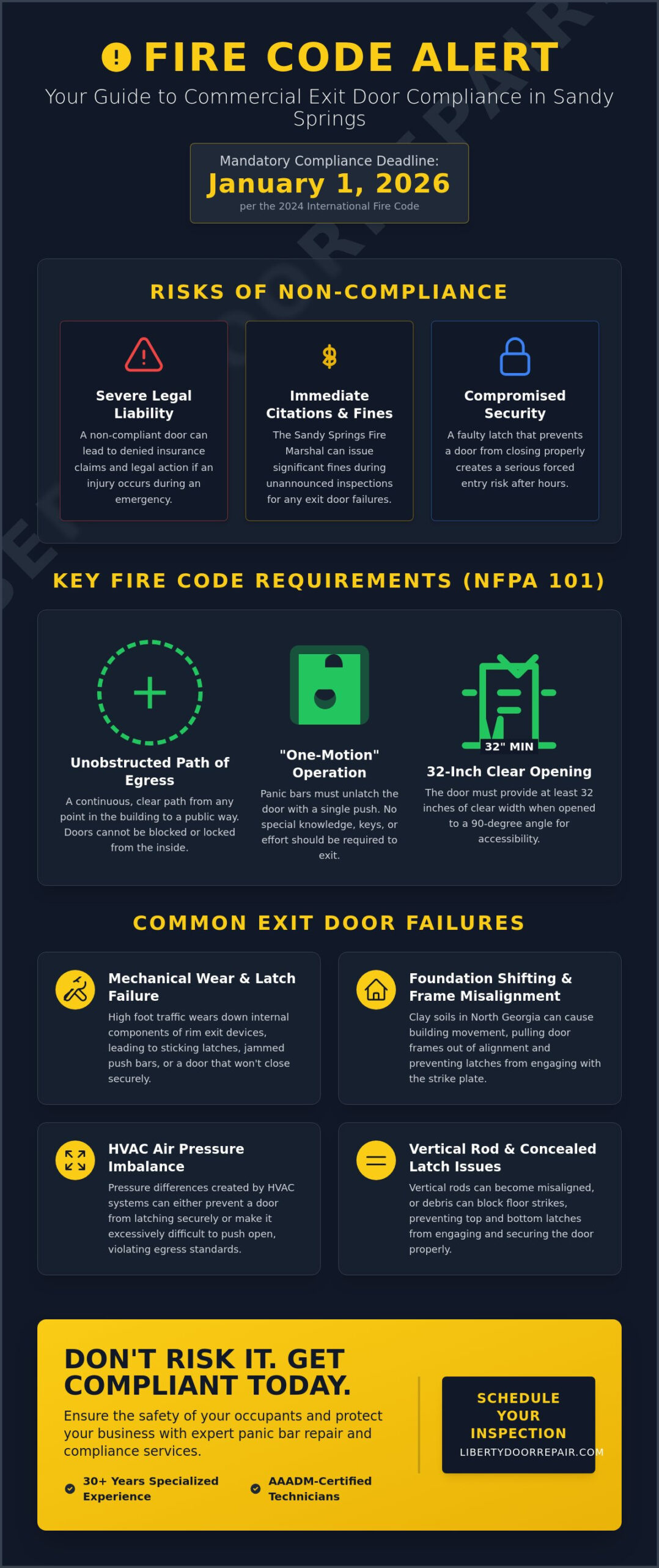 Emergency Exit Door Repair in Sandy Springs: Ensuring Compliance and Safety
