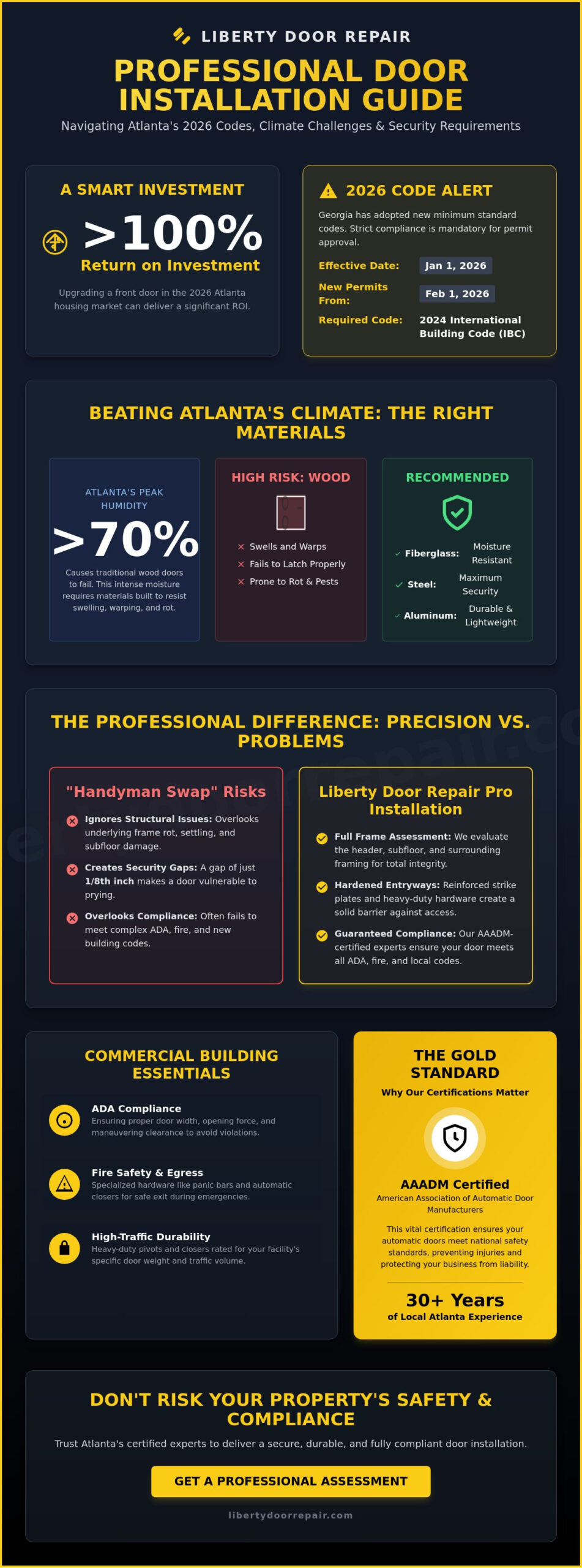 Expert Door Installation in Atlanta, GA: The 2026 Guide to Security and Style