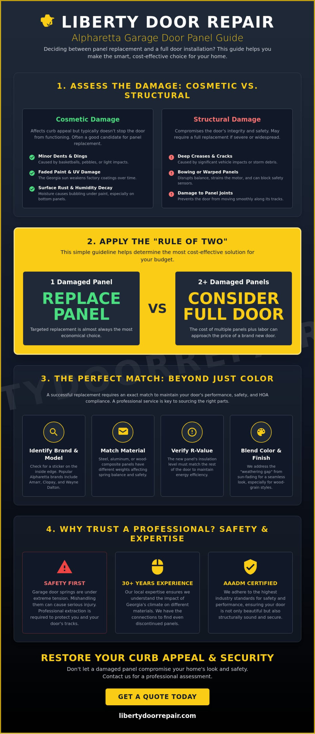 Expert Garage Door Panel Replacement in Alpharetta: Restore Your Home's Curb Appeal