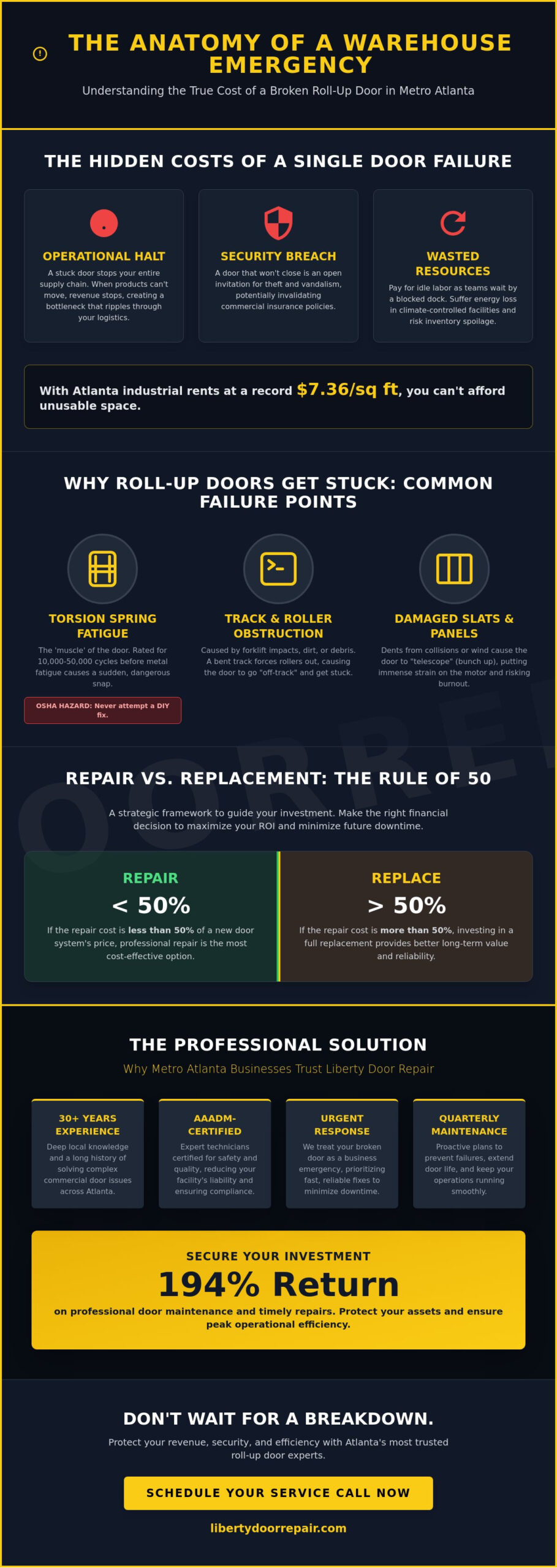 Expert Roll-Up Door Repair in Atlanta: Restoring Security & Efficiency