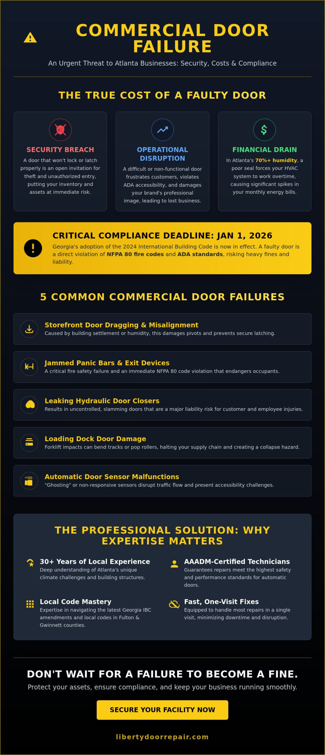 Fast Business Door Repair in Atlanta: Restoring Security and Flow in 2026