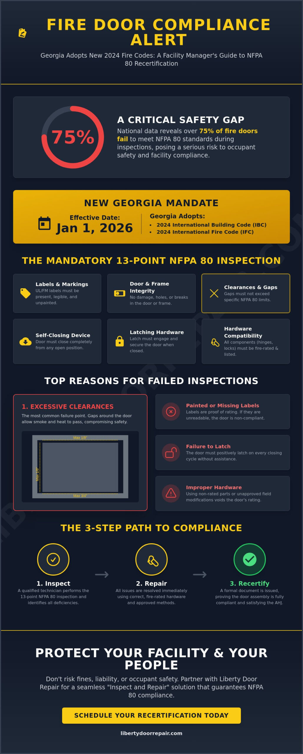 Fire Door Recertification Services in Georgia: 2026 Compliance Guide