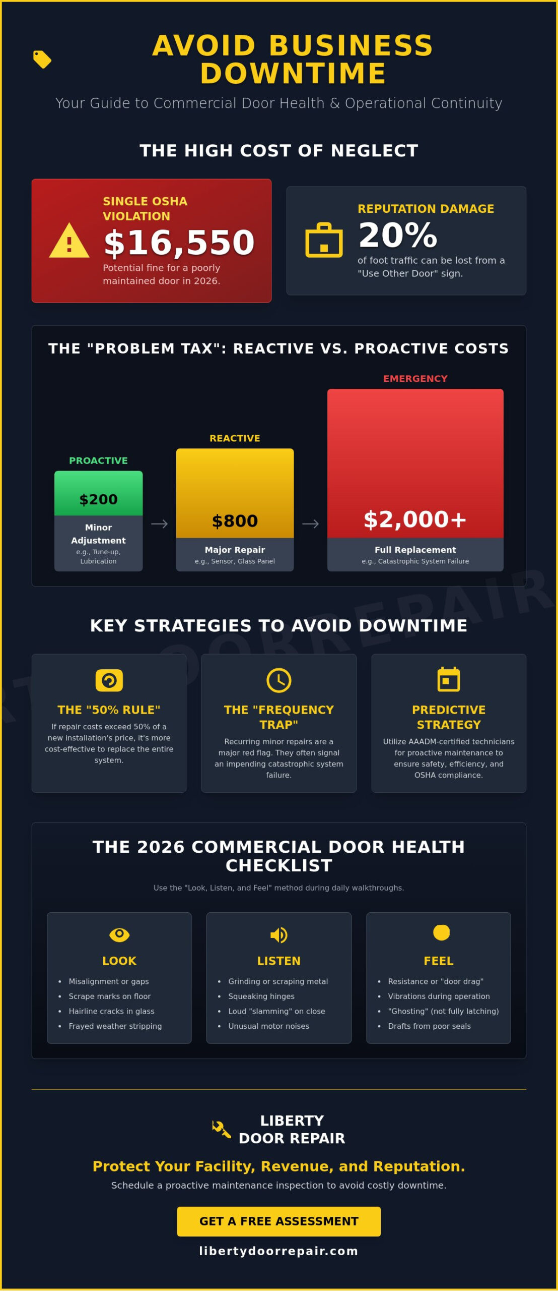 How to Avoid Business Downtime: The Ultimate Commercial Door Repair Checklist
