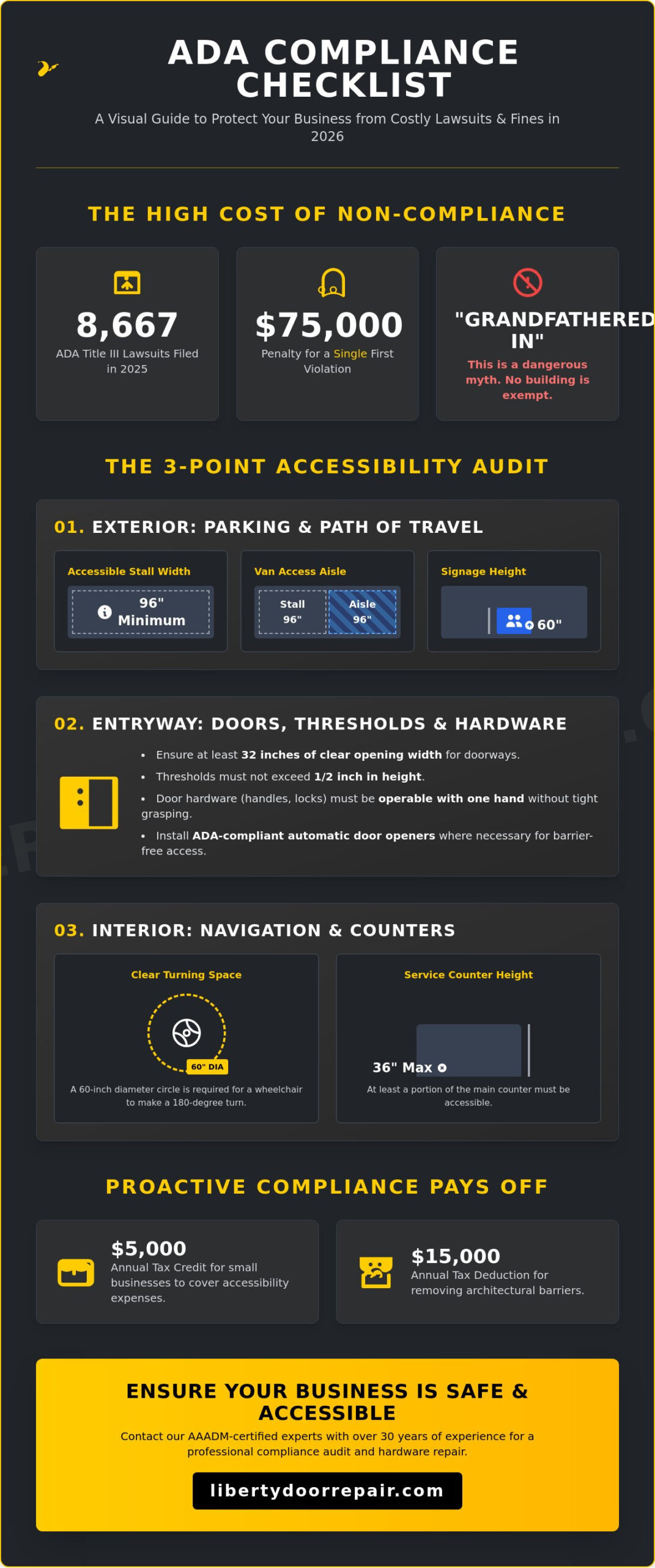 Is My Business ADA Compliant? The 2026 Essential Accessibility Checklist