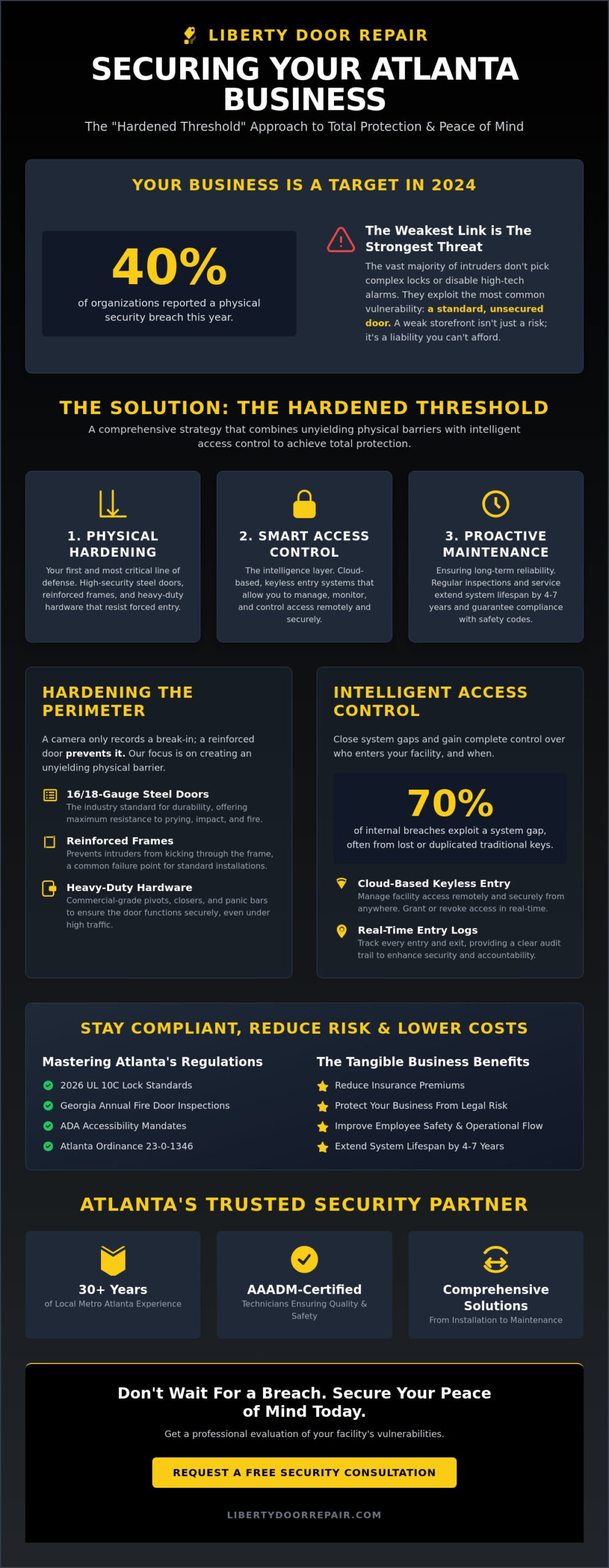 Peace of Mind Commercial Security Solutions for Metro Atlanta Businesses in 2026