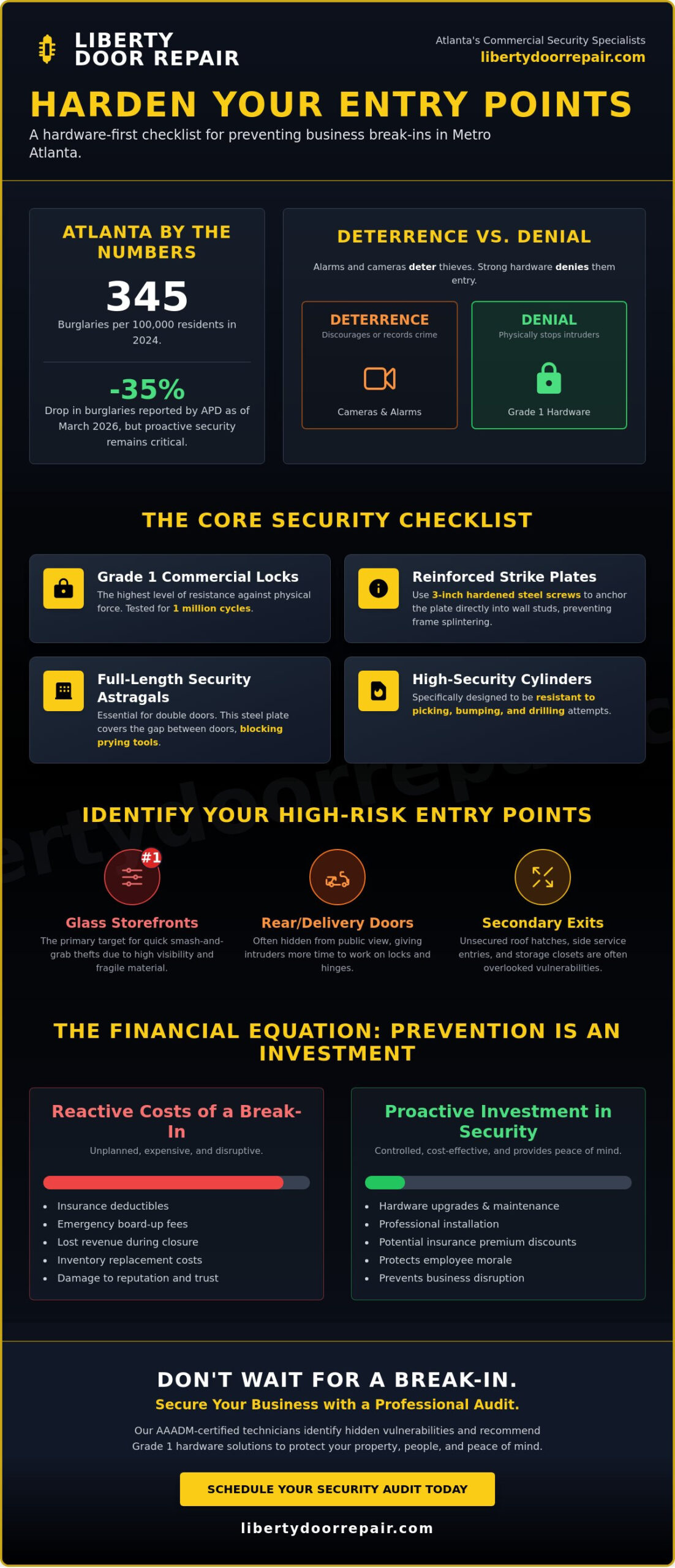 Preventing Business Break-Ins in Atlanta: The 2026 Security Checklist
