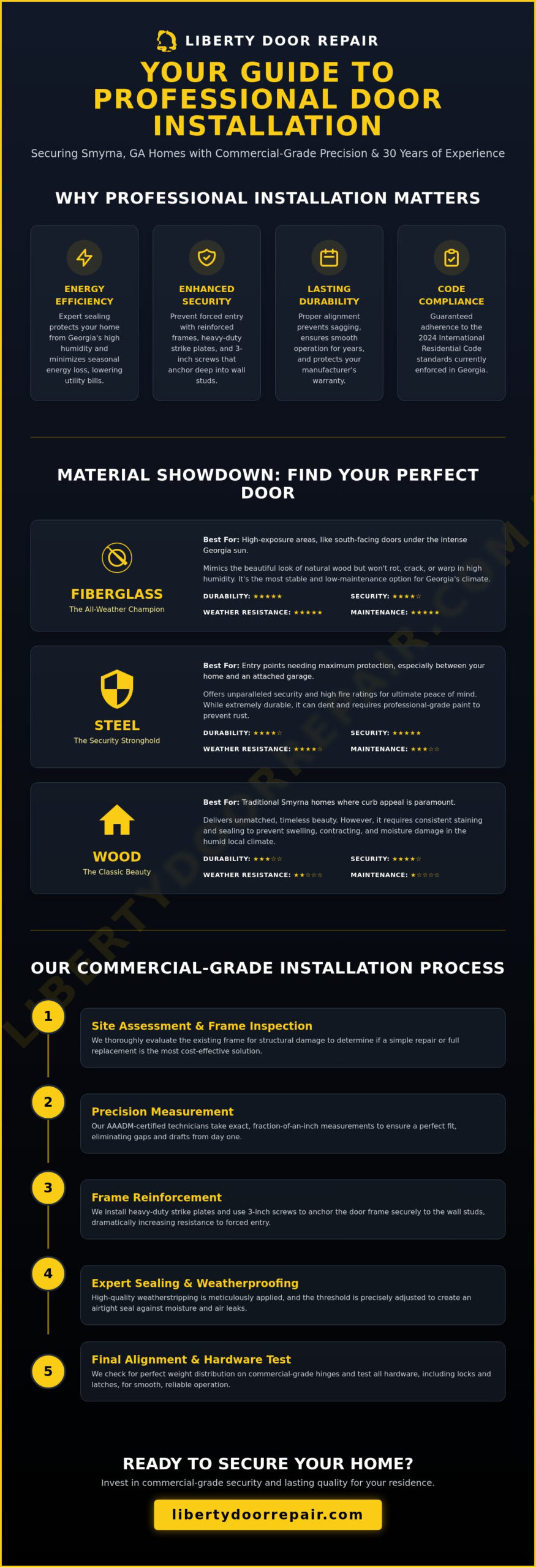 Professional Residential Door Installation in Smyrna, GA: The 2026 Homeowner's Guide
