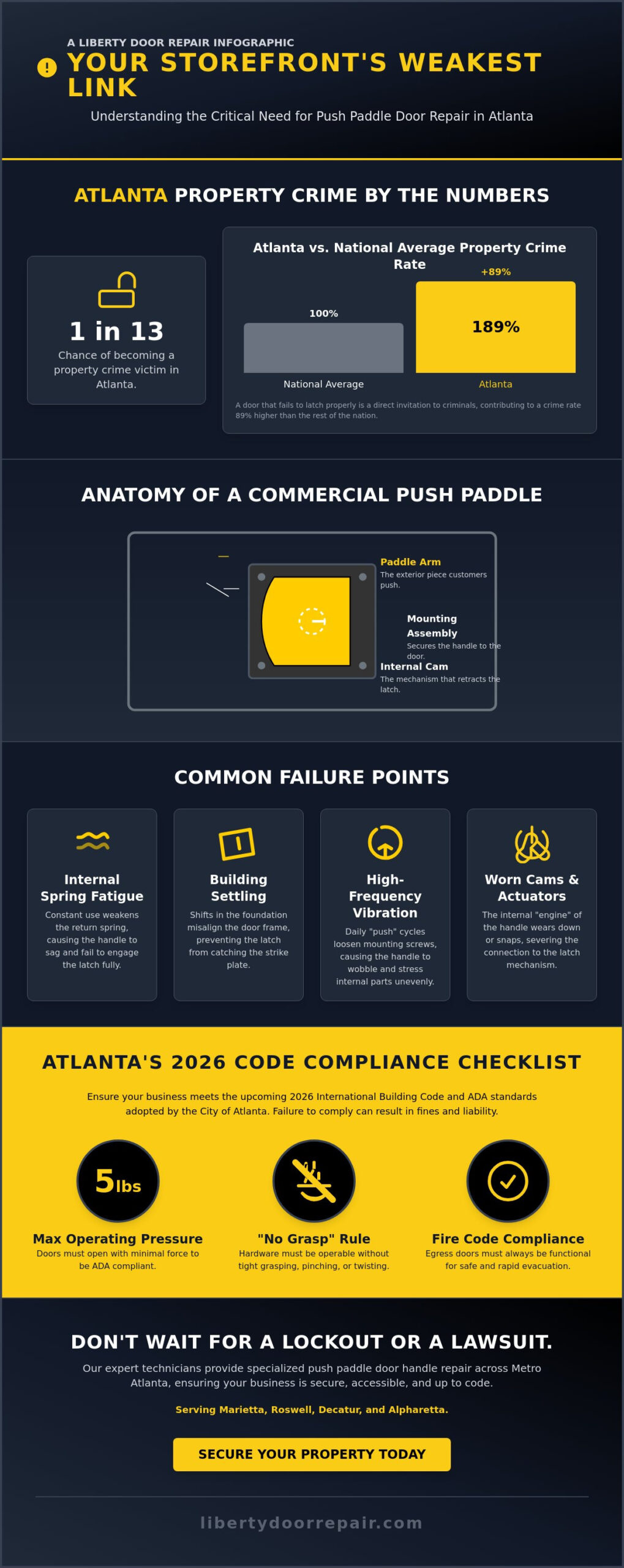 Push Paddle Door Handle Repair in Atlanta: The 2026 Business Owner’s Guide