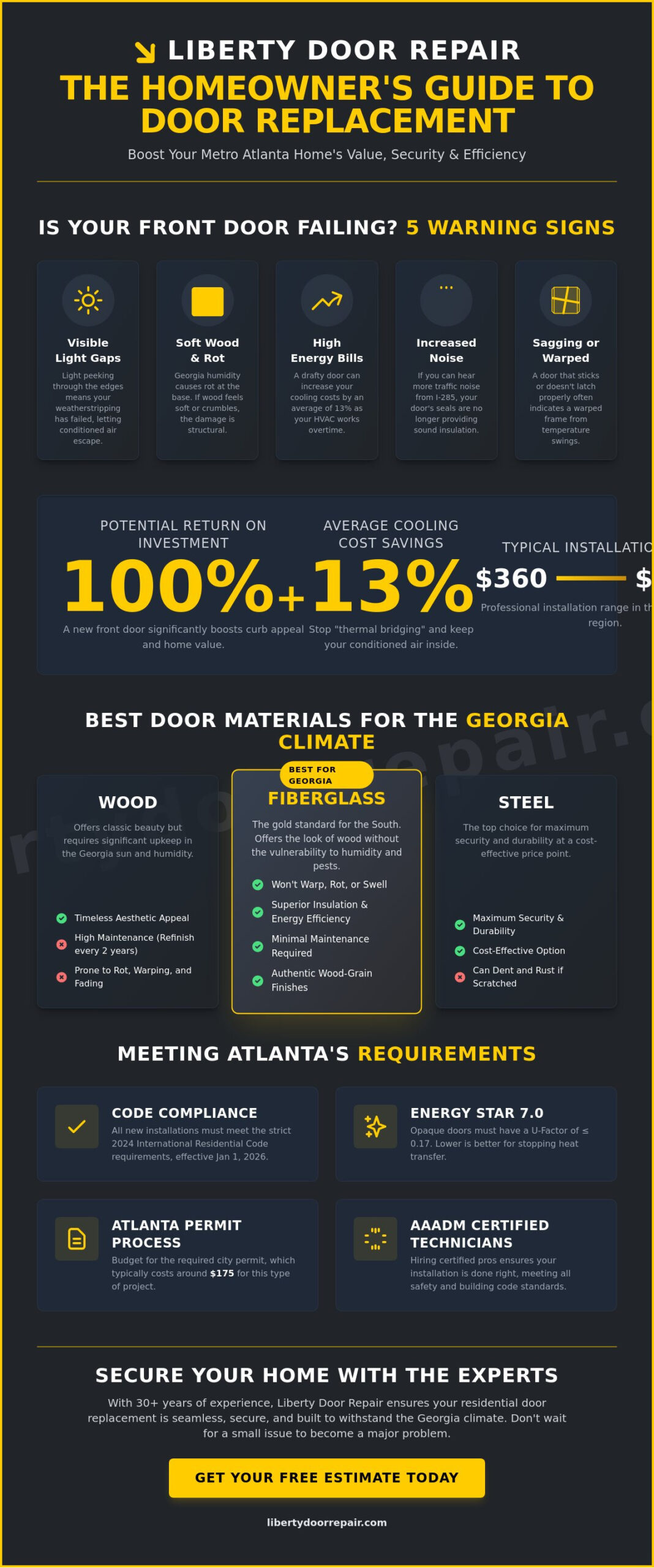 Residential Door Replacement in Metro Atlanta: The 2026 Homeowner’s Guide