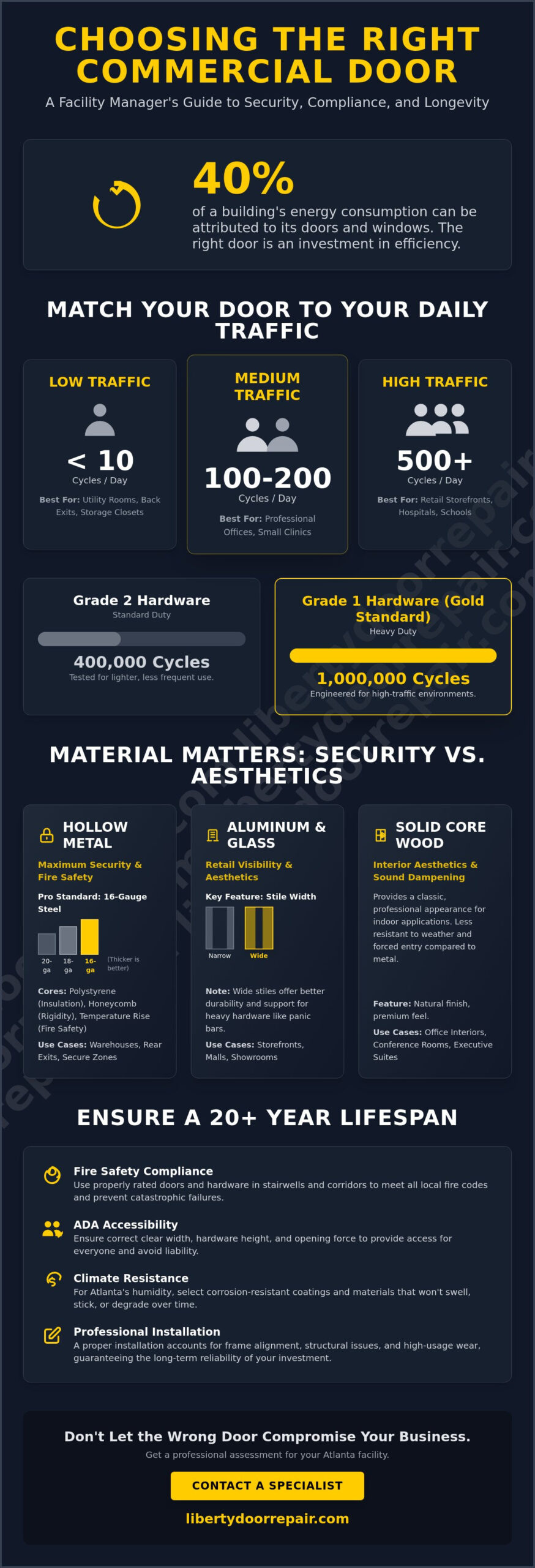 How to Choose a Commercial Door: The 2026 Business Owner’s Guide