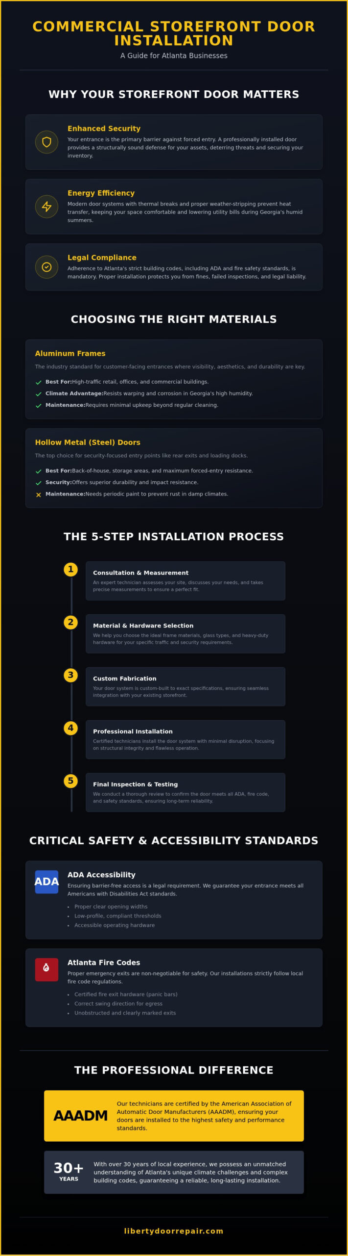 Commercial Storefront Door Installation in Atlanta: The 2026 Business Owner’s Guide
