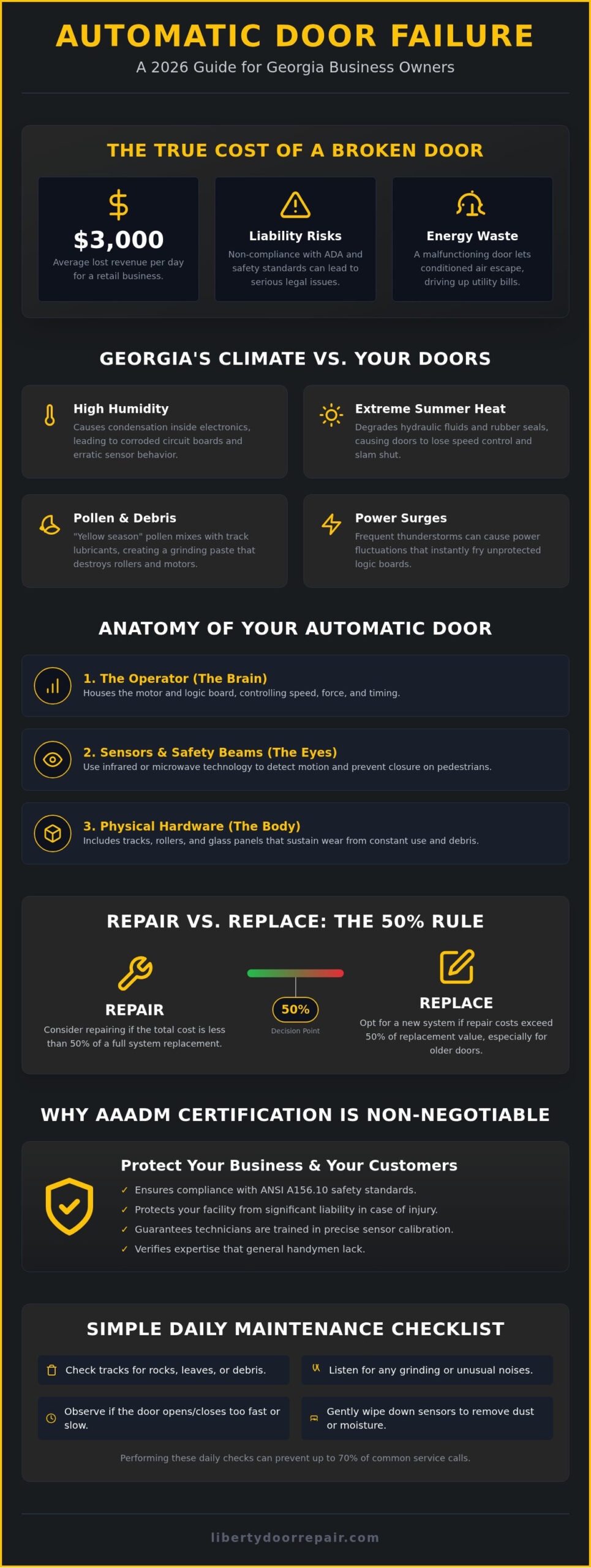 Automatic Sliding Door Service GA: The 2026 Guide to Commercial Repair & Installation