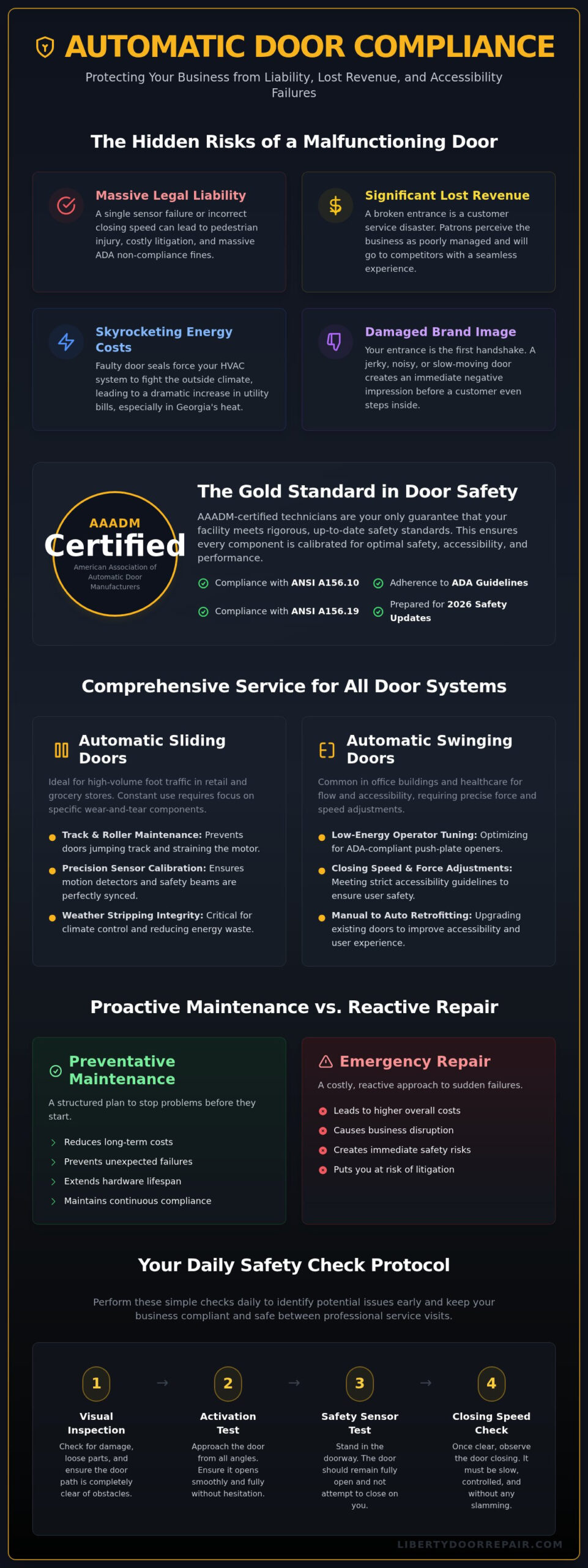 Expert Automatic Door Service for Atlanta Businesses