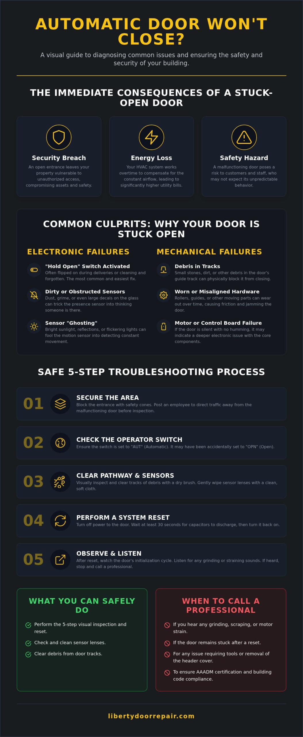 Fixing an Automatic Door Not Closing: Atlanta Repair Guide