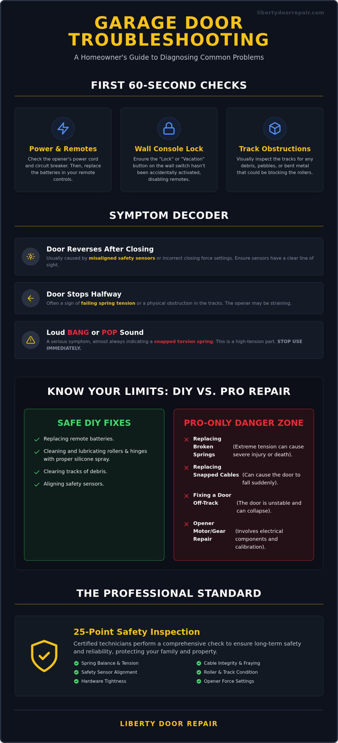 2026 Atlanta Garage Door Troubleshooting Guide