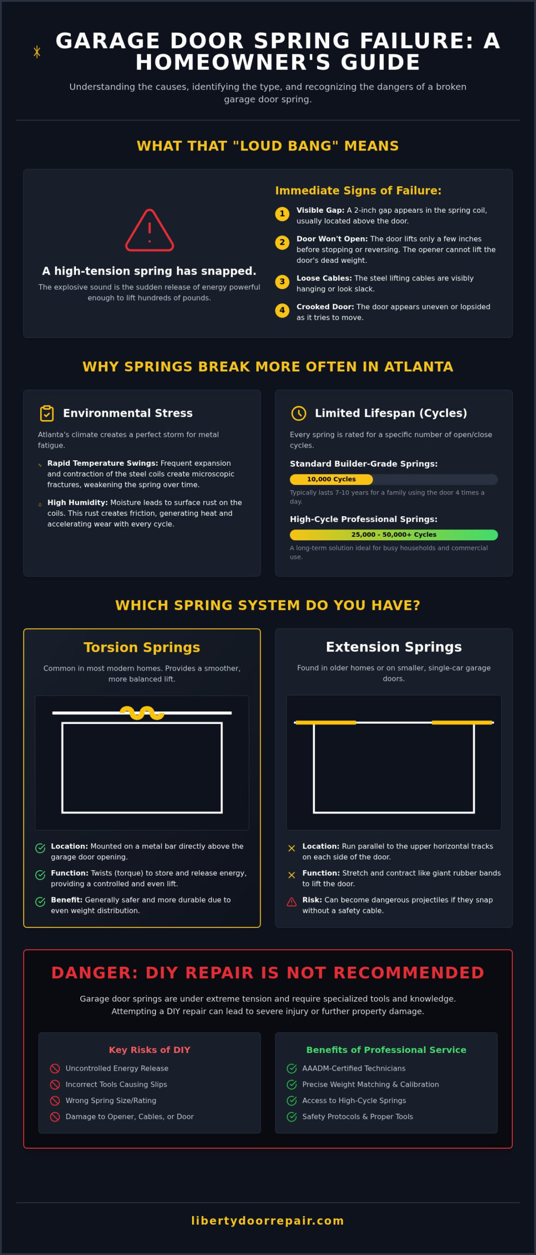 Garage Door Spring Repair Atlanta: Professional Replacement & Safety Guide