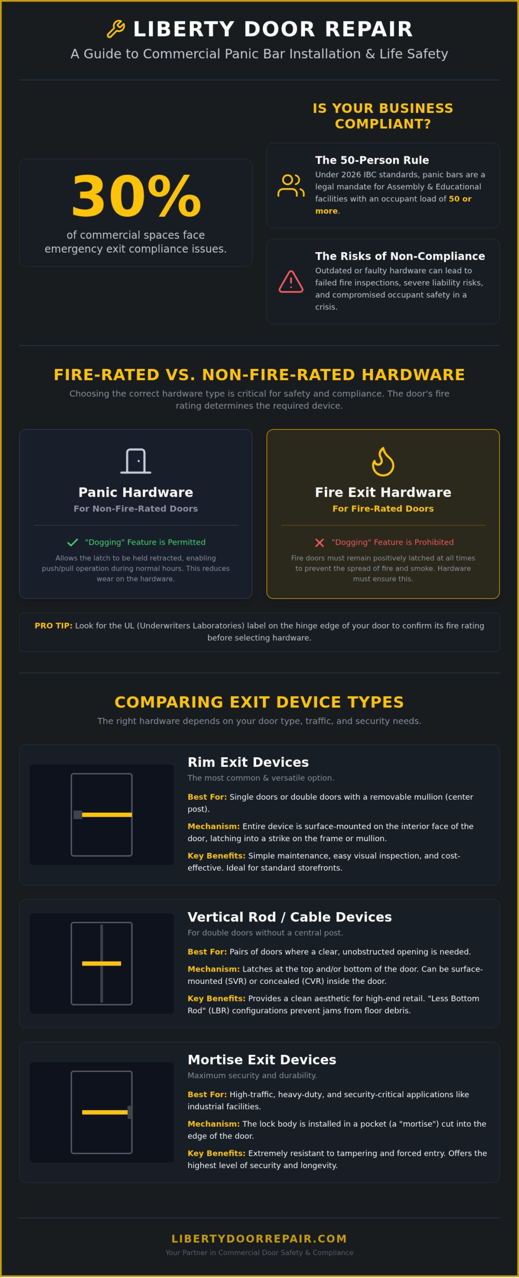 Panic Bar Installation: 2026 Safety & Compliance Guide