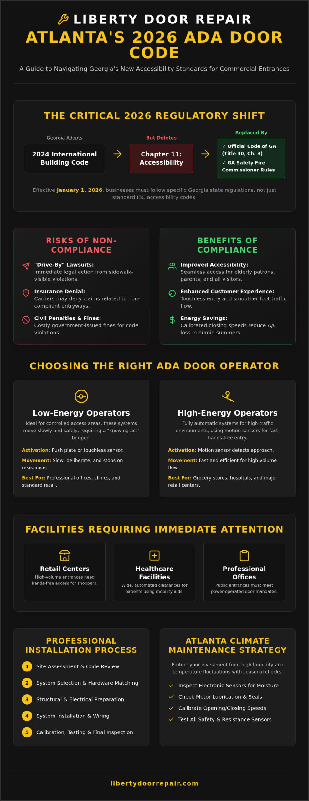 ADA Door Opener Installation in Atlanta: The 2026 Compliance Guide