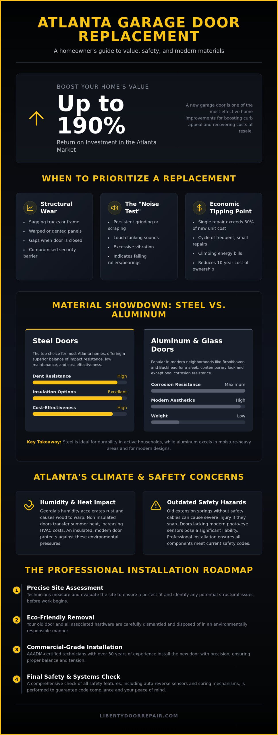 Garage Door Replacement in Atlanta: The 2026 Homeowner’s Guide to Quality & Security