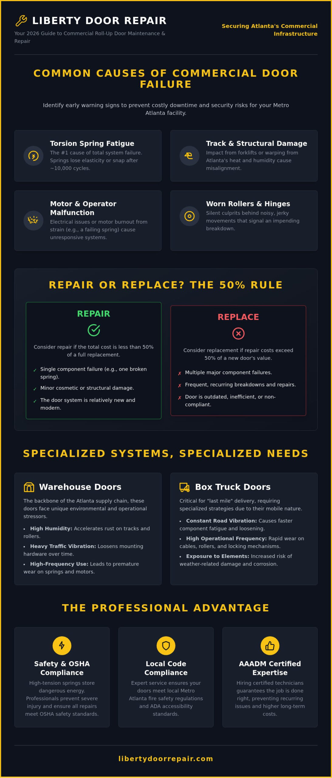 Commercial Roll Up Door Repair Atlanta: The 2026 Business Guide