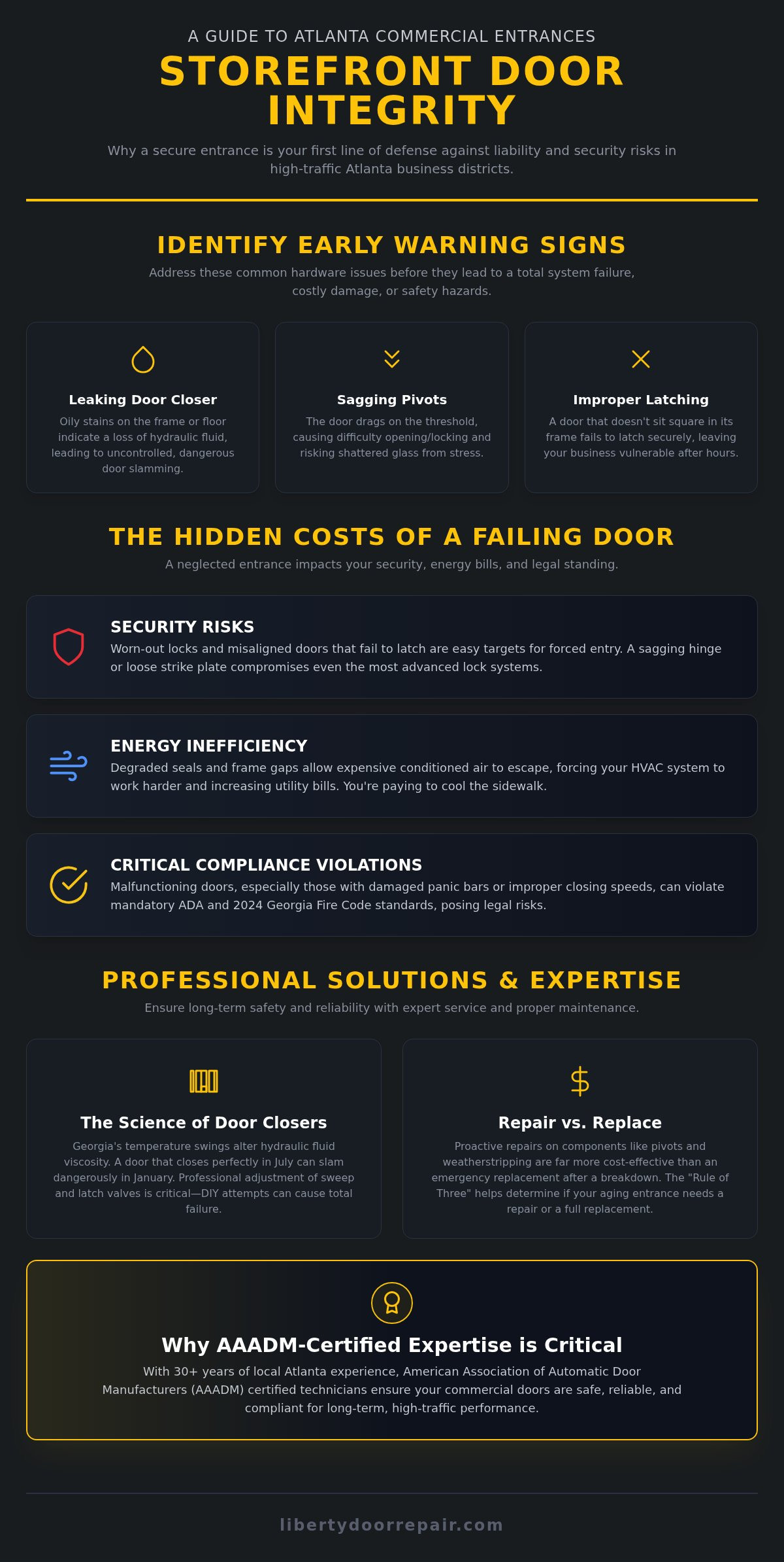 Storefront Door Repair Atlanta: Professional Solutions for Local Businesses