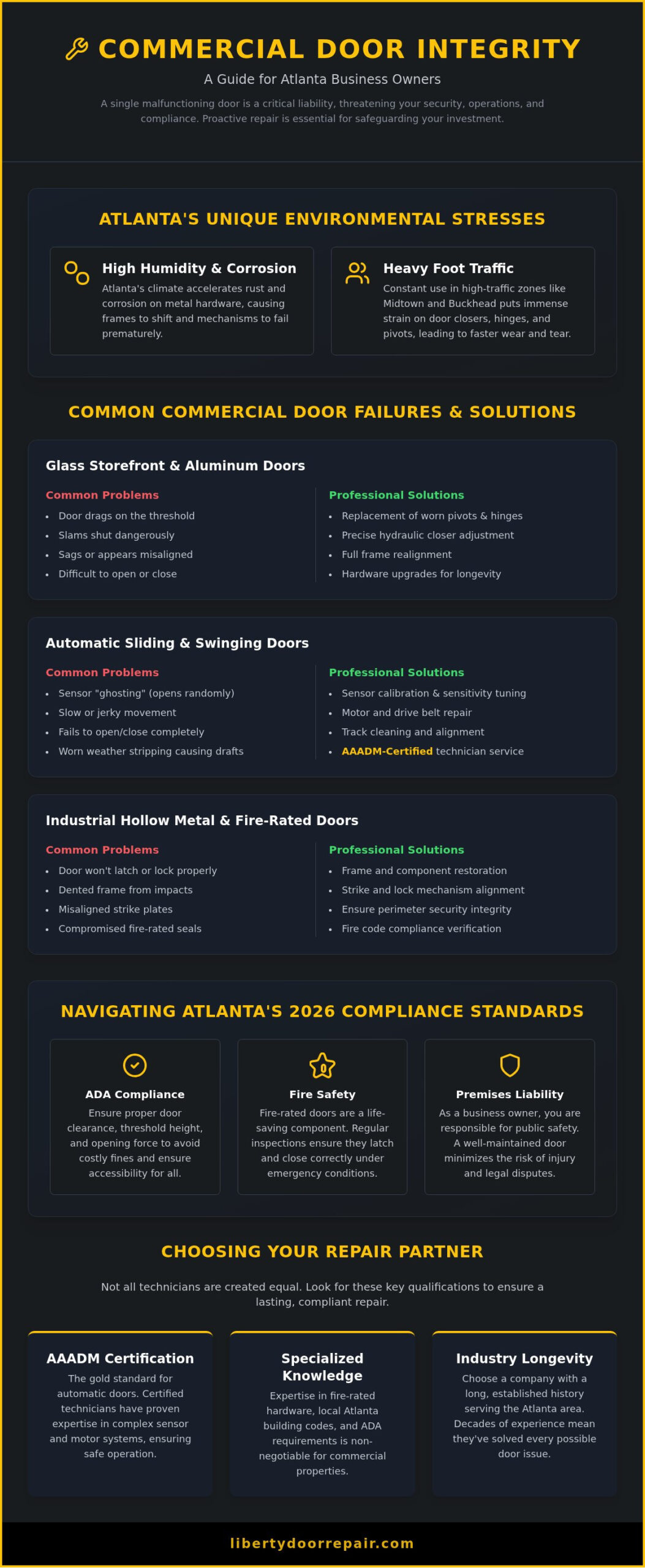 Commercial Door Repair Atlanta: The 2026 Business Owner’s Guide to Security & Compliance